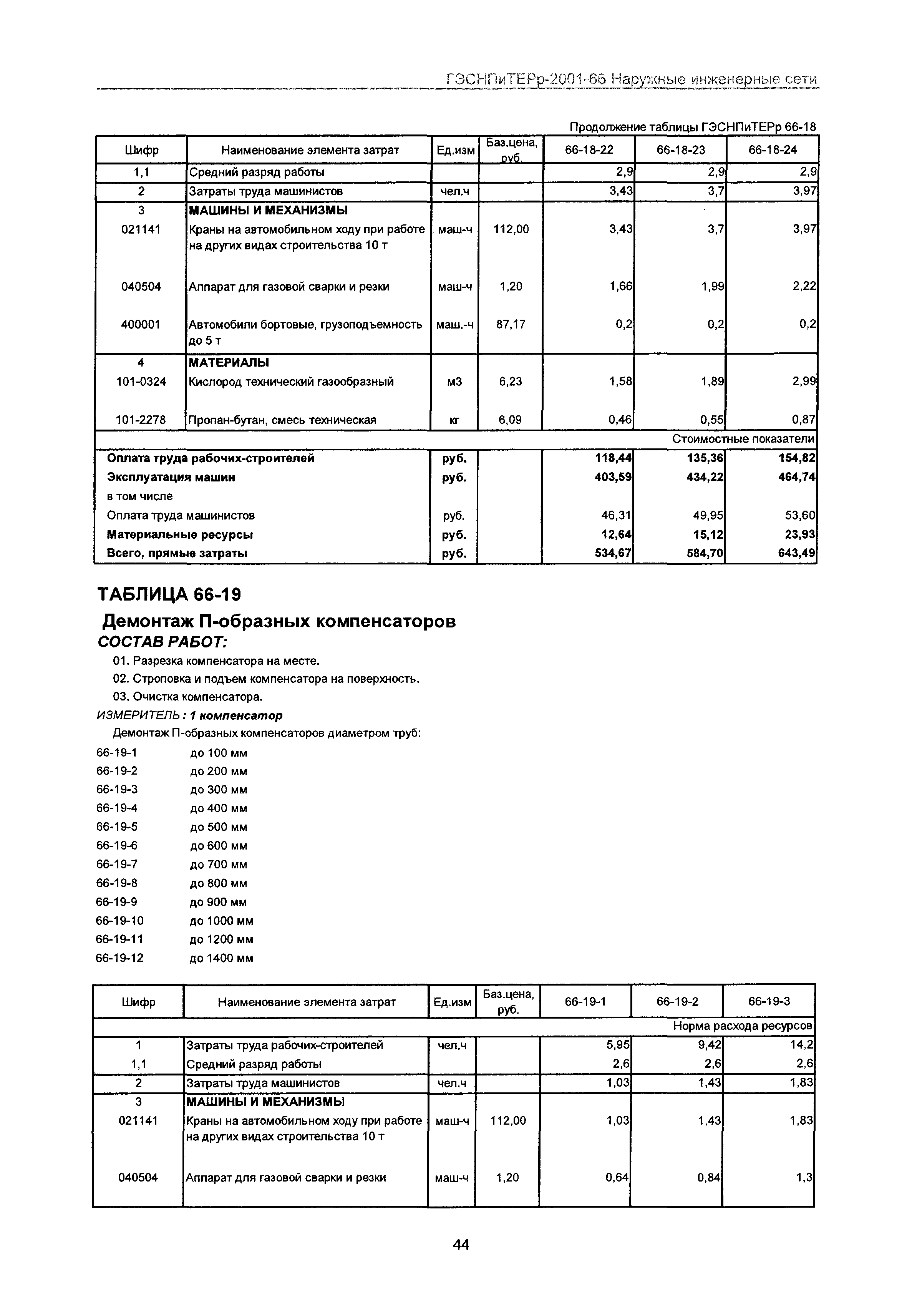 ГЭСНПиТЕРр 2001-66 Московской области