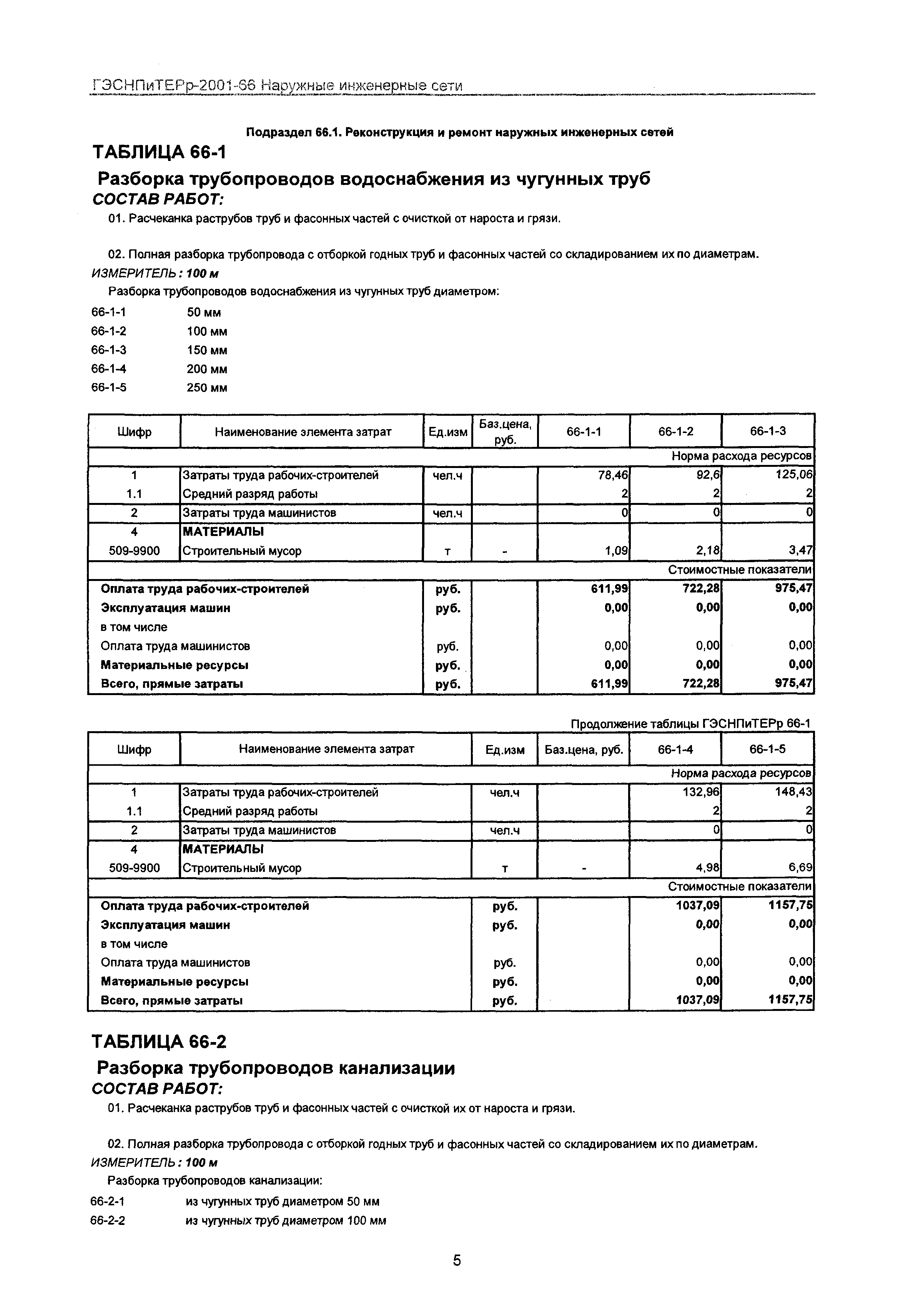 ГЭСНПиТЕРр 2001-66 Московской области