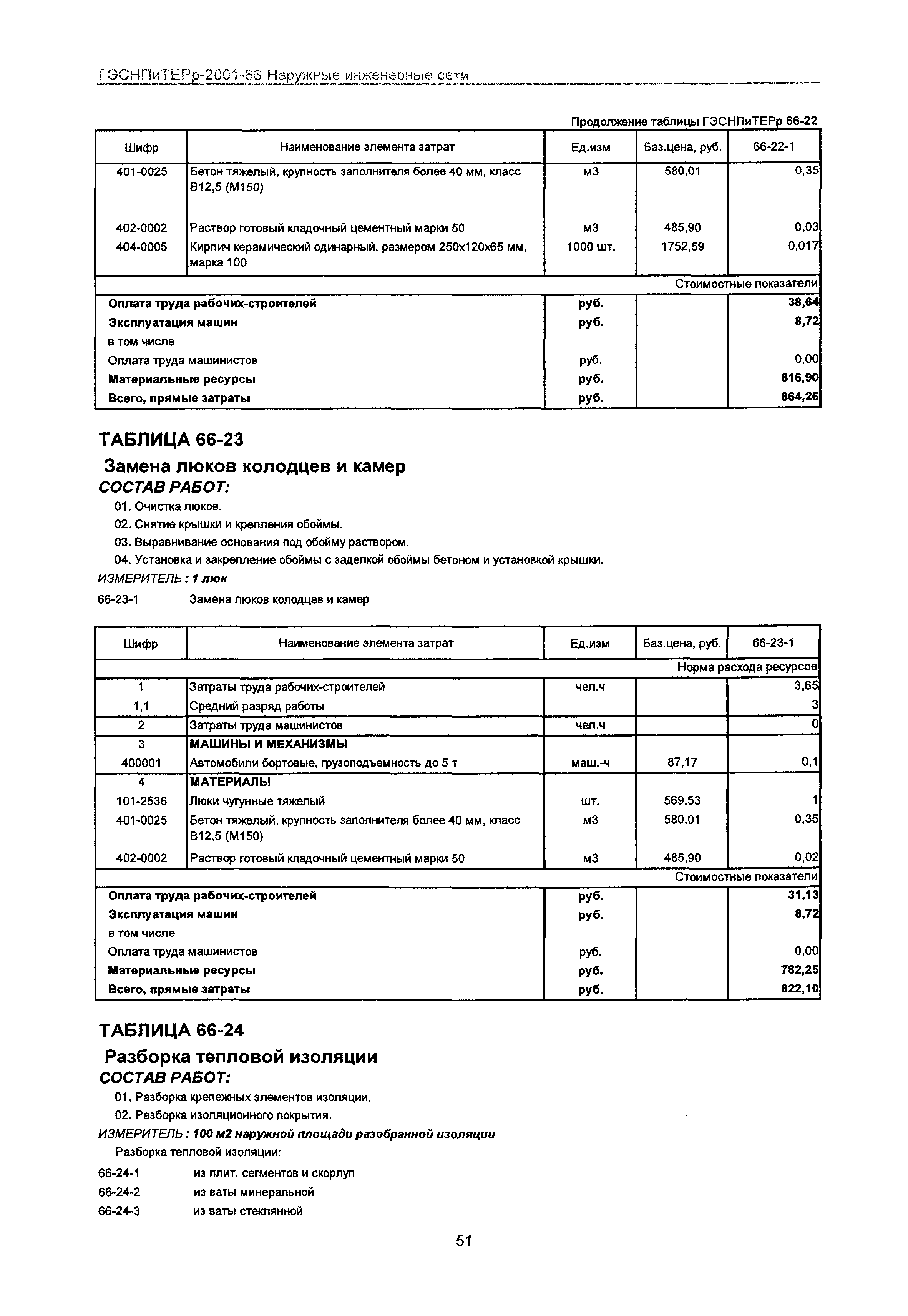 ГЭСНПиТЕРр 2001-66 Московской области