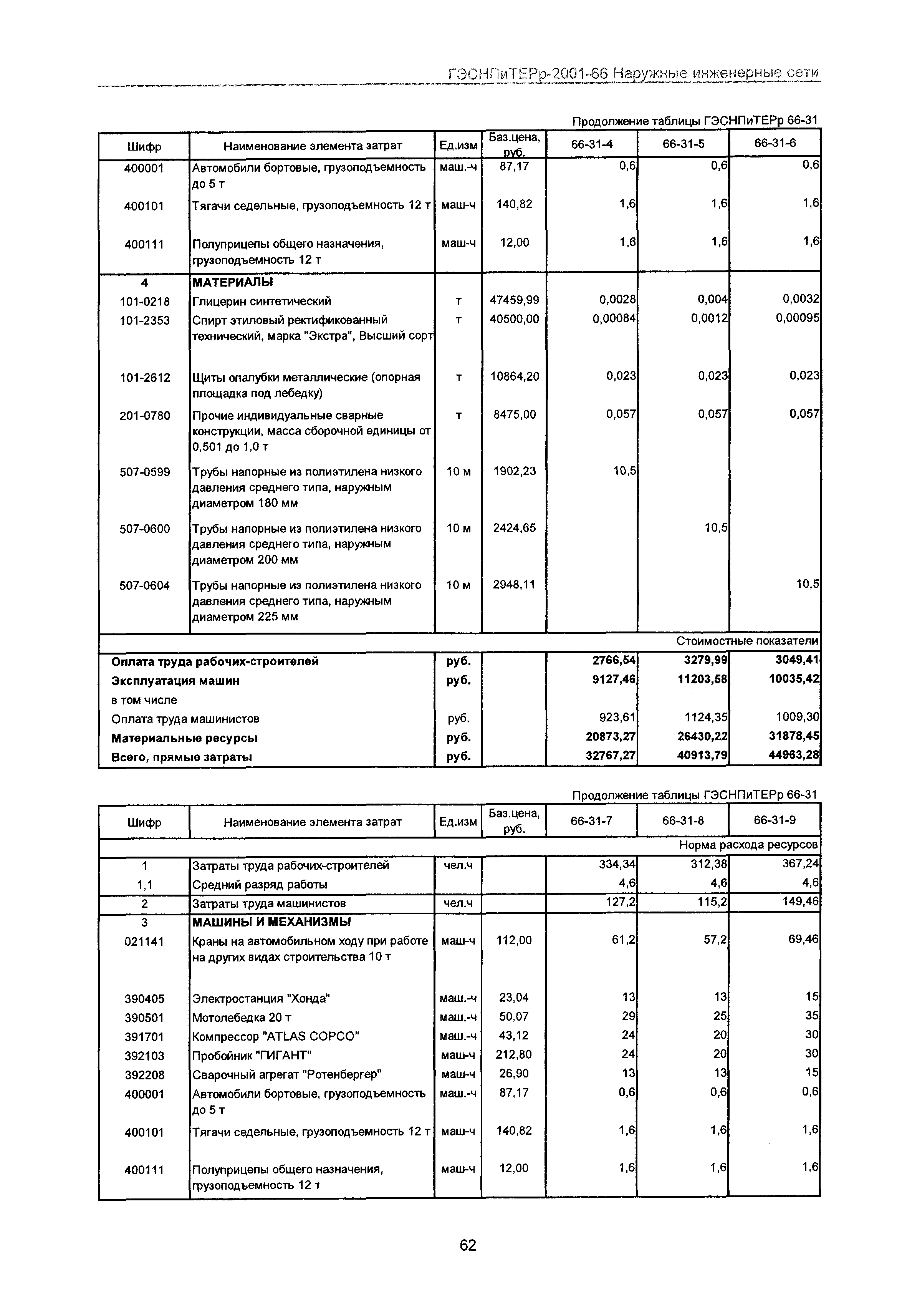 ГЭСНПиТЕРр 2001-66 Московской области