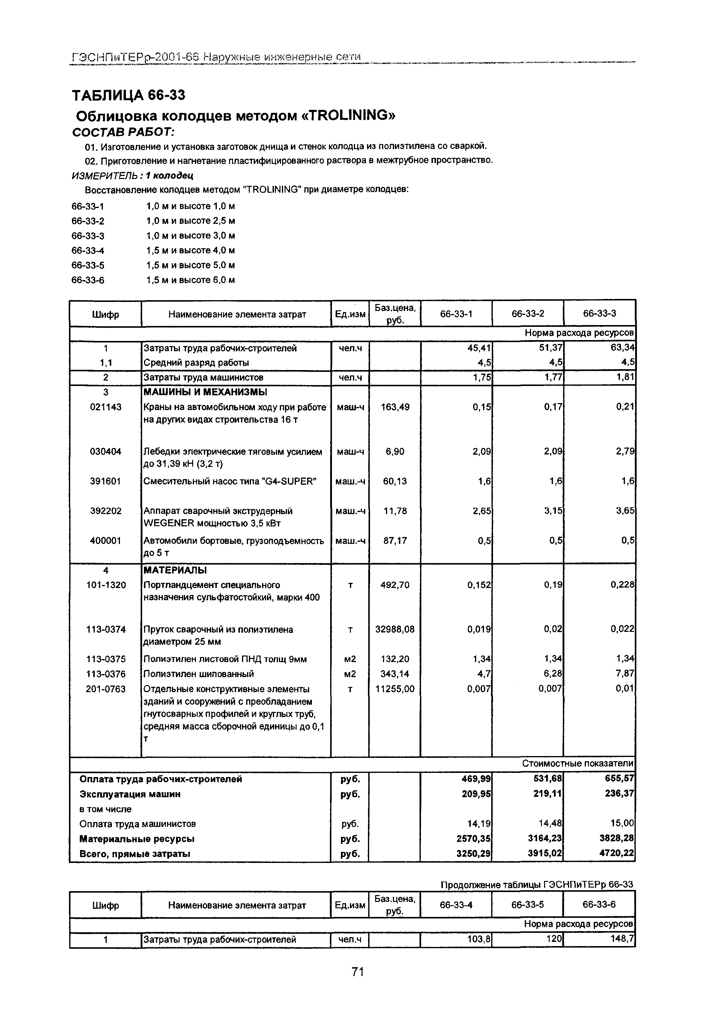 ГЭСНПиТЕРр 2001-66 Московской области