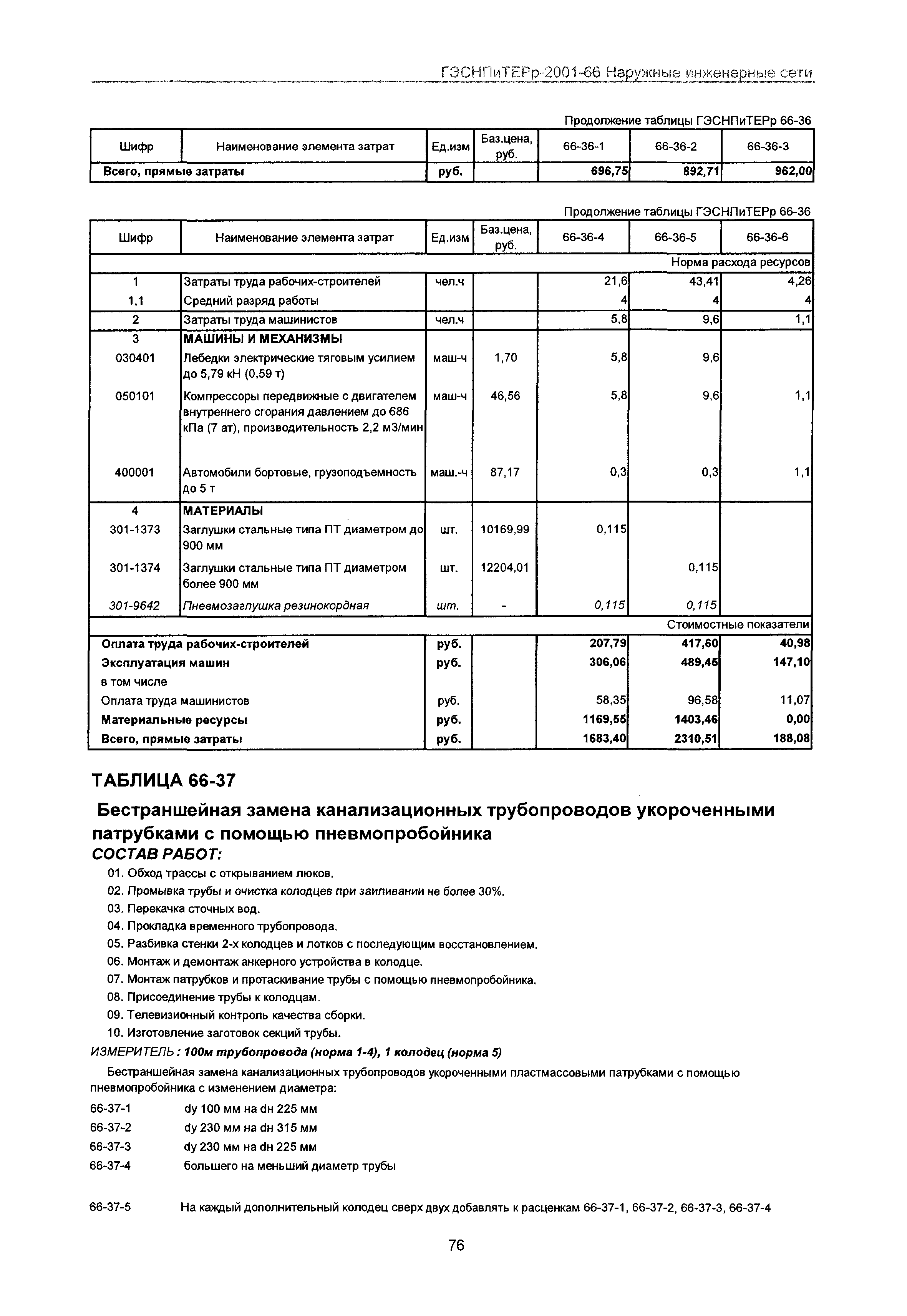 ГЭСНПиТЕРр 2001-66 Московской области