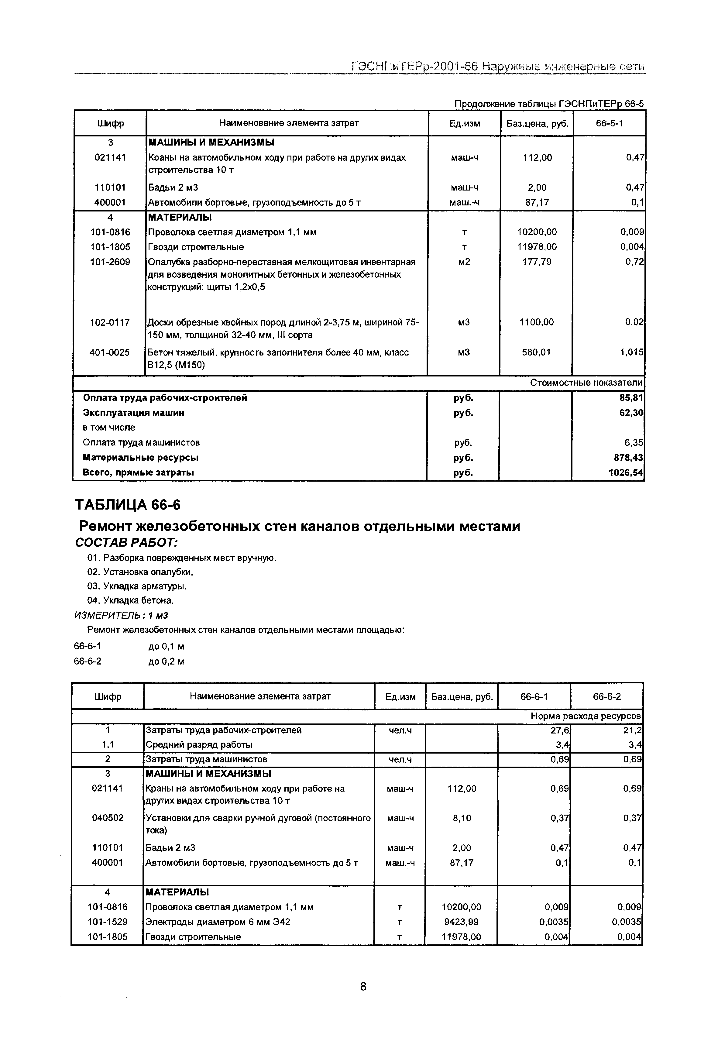 ГЭСНПиТЕРр 2001-66 Московской области