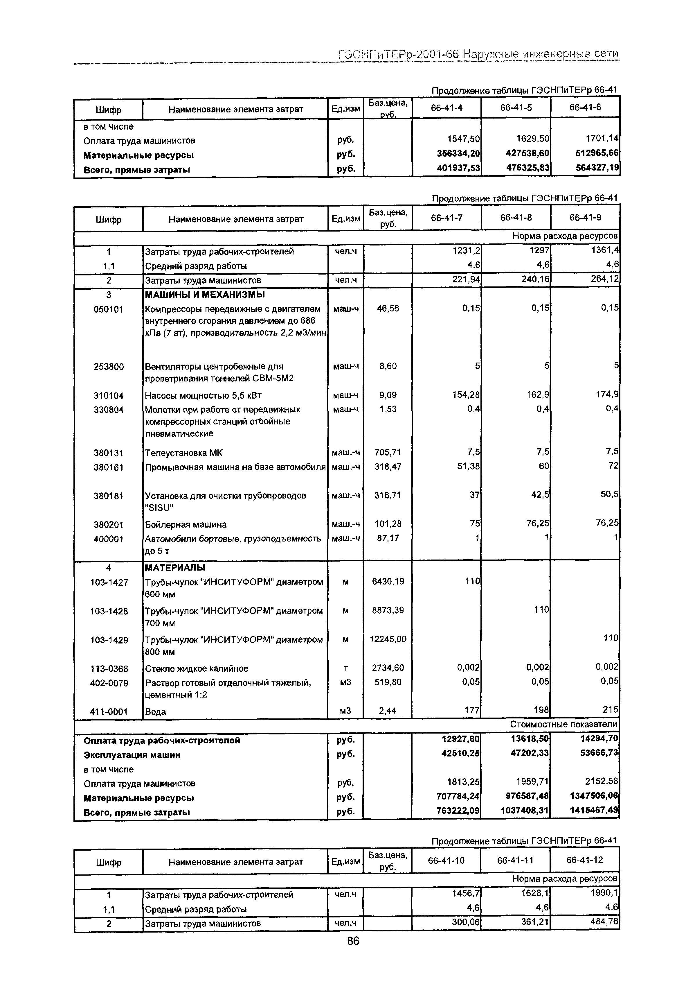 ГЭСНПиТЕРр 2001-66 Московской области