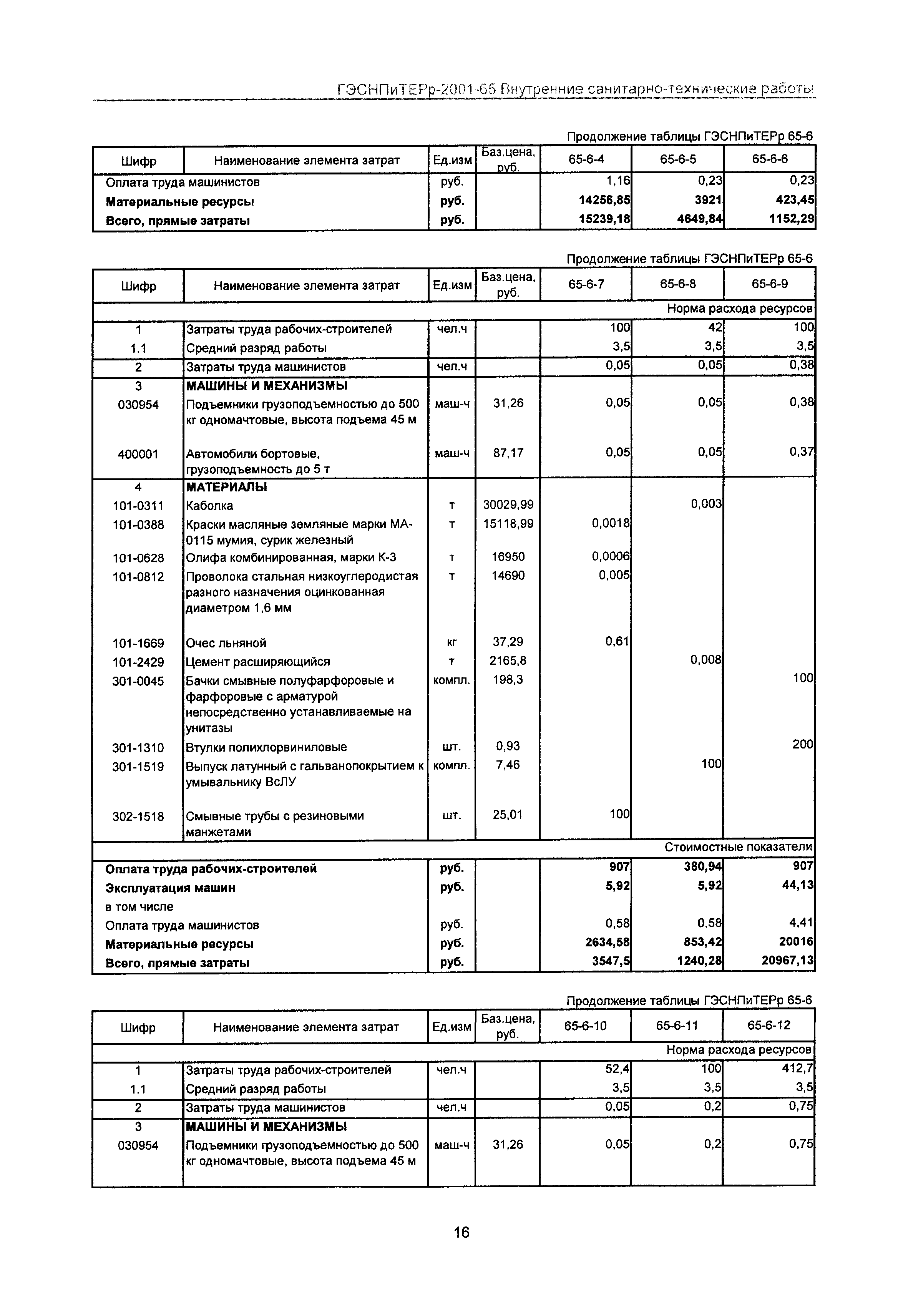 ГЭСНПиТЕРр 2001 Московской области