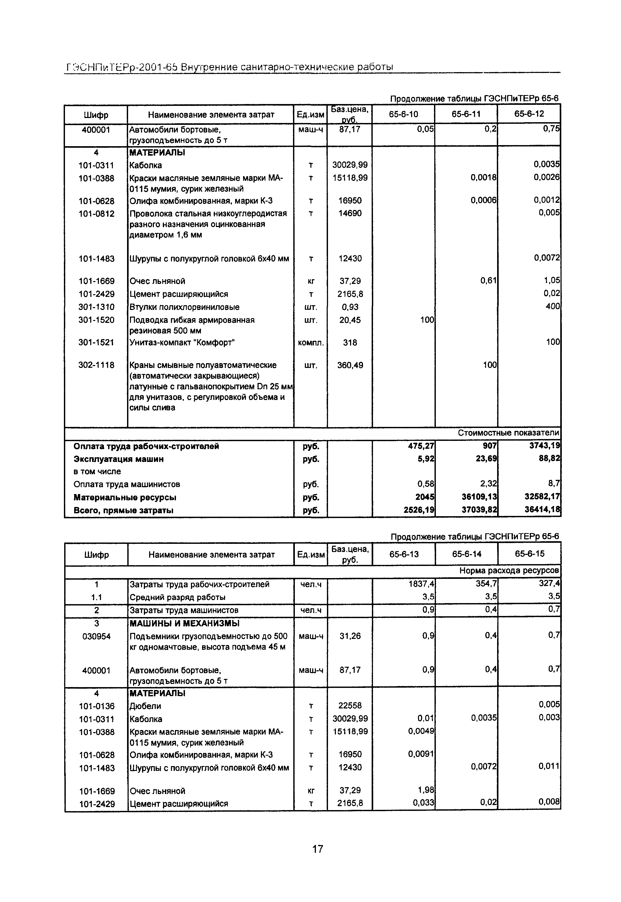 ГЭСНПиТЕРр 2001 Московской области