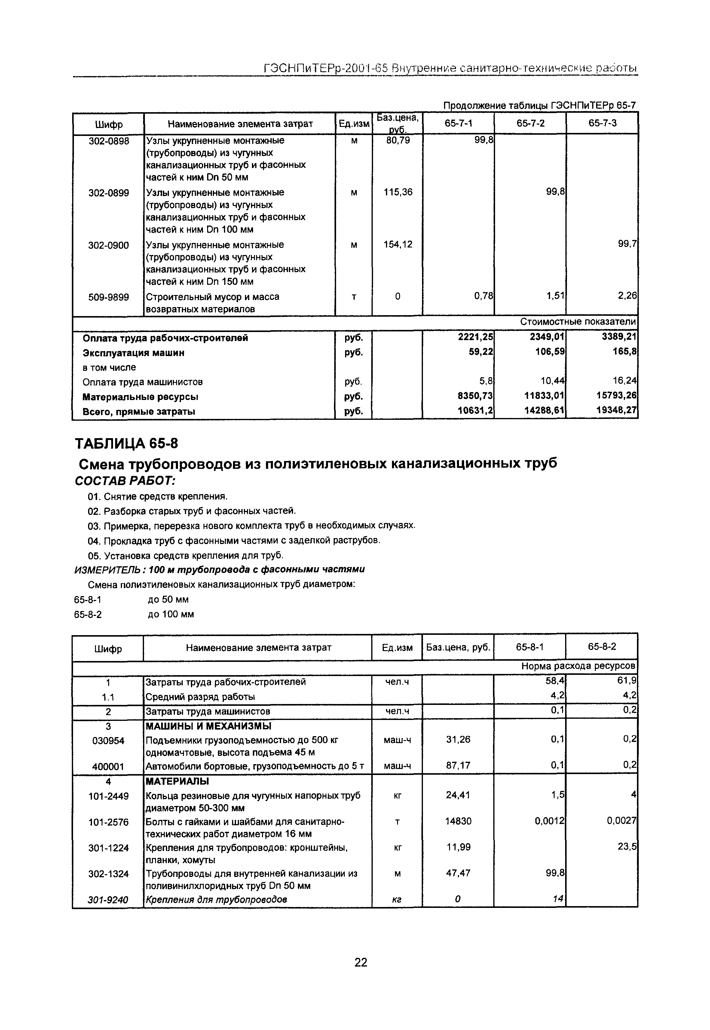 ГЭСНПиТЕРр 2001 Московской области