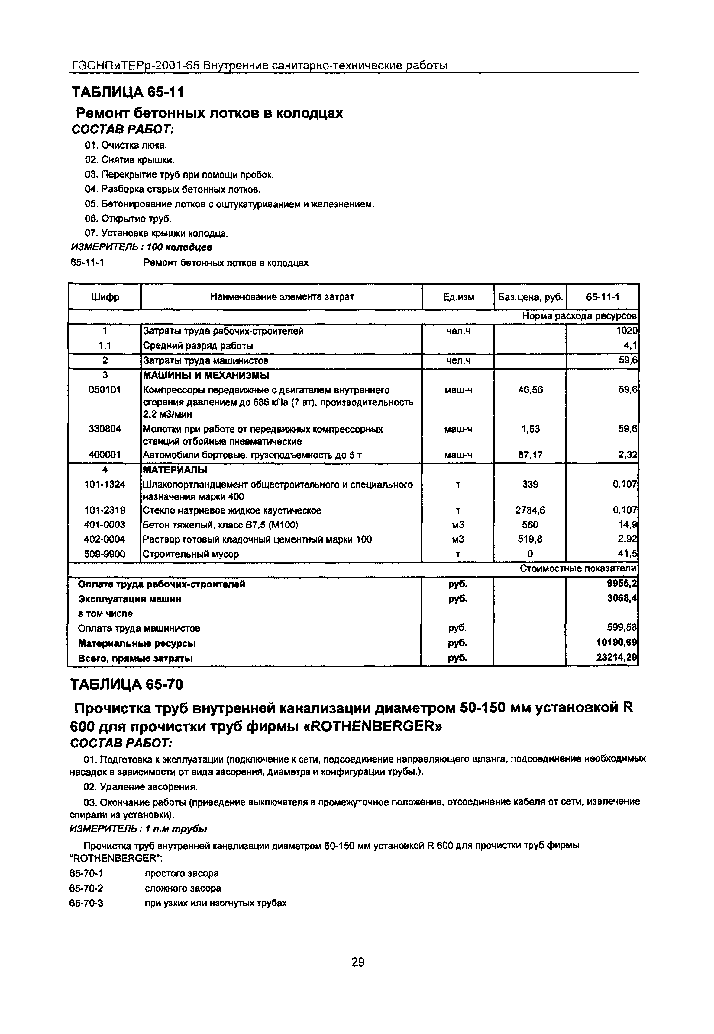 ГЭСНПиТЕРр 2001 Московской области