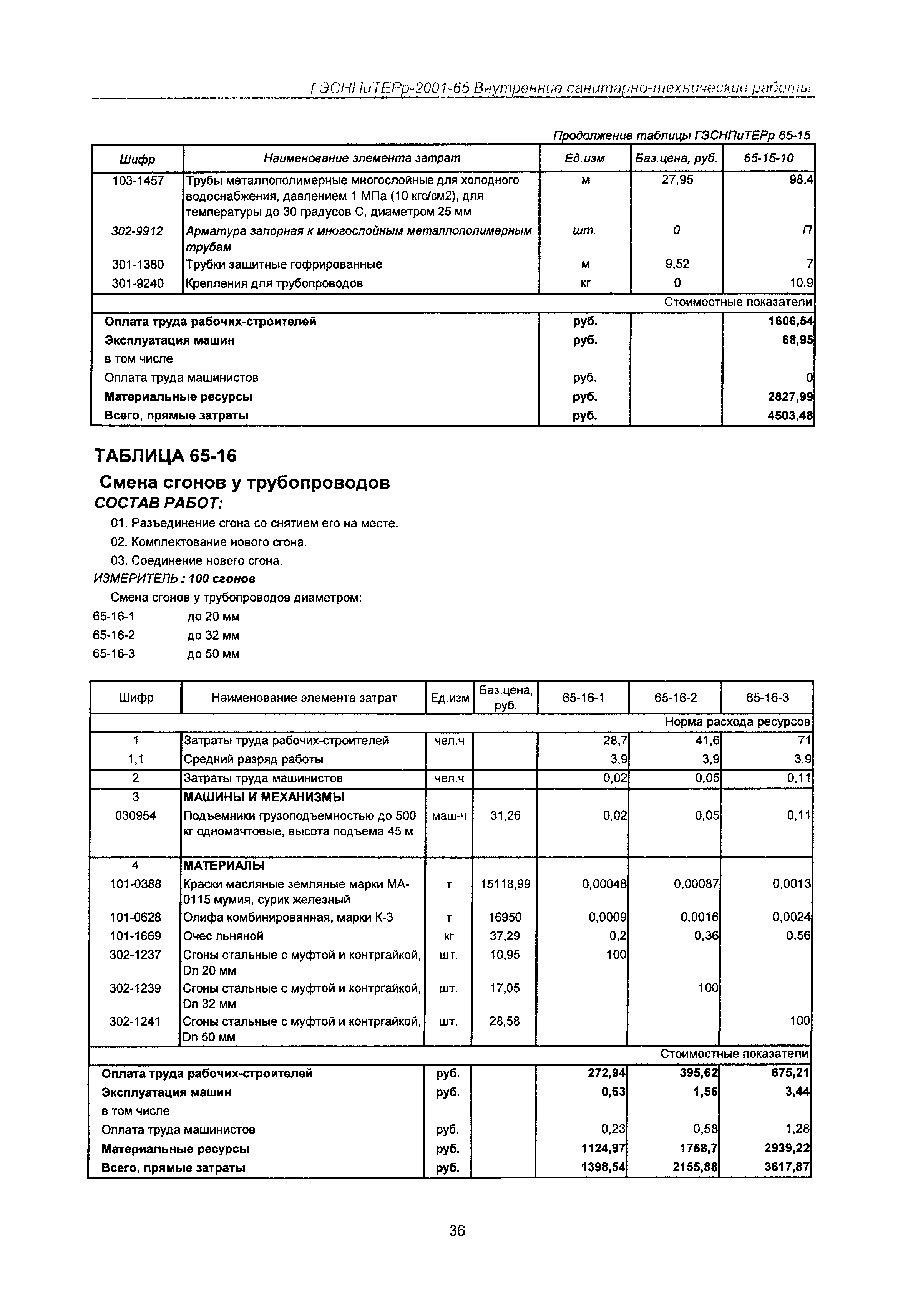 ГЭСНПиТЕРр 2001 Московской области