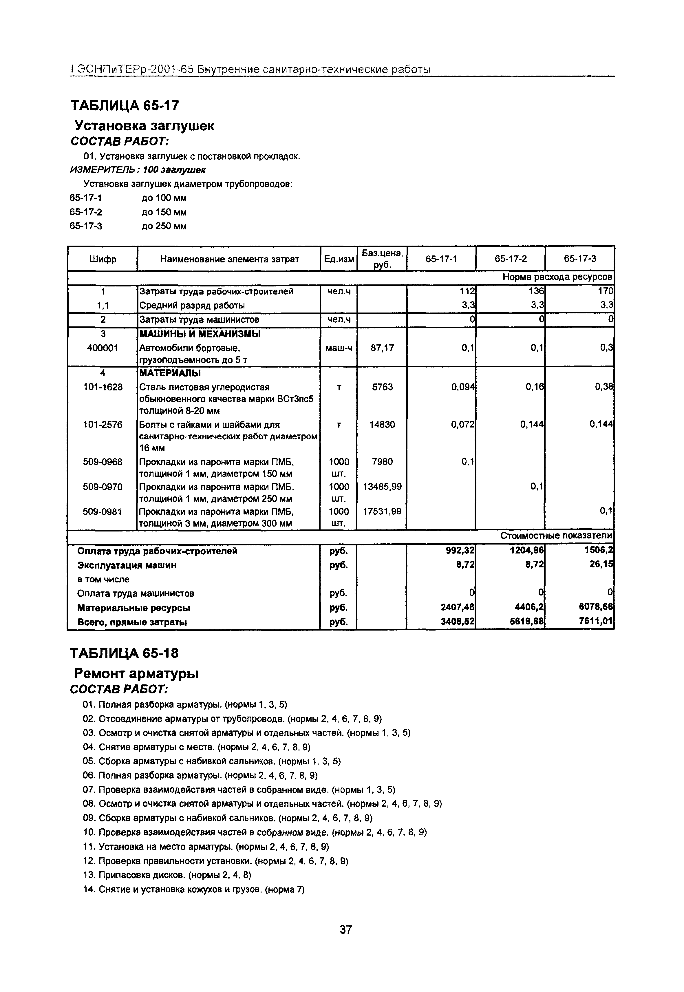 ГЭСНПиТЕРр 2001 Московской области