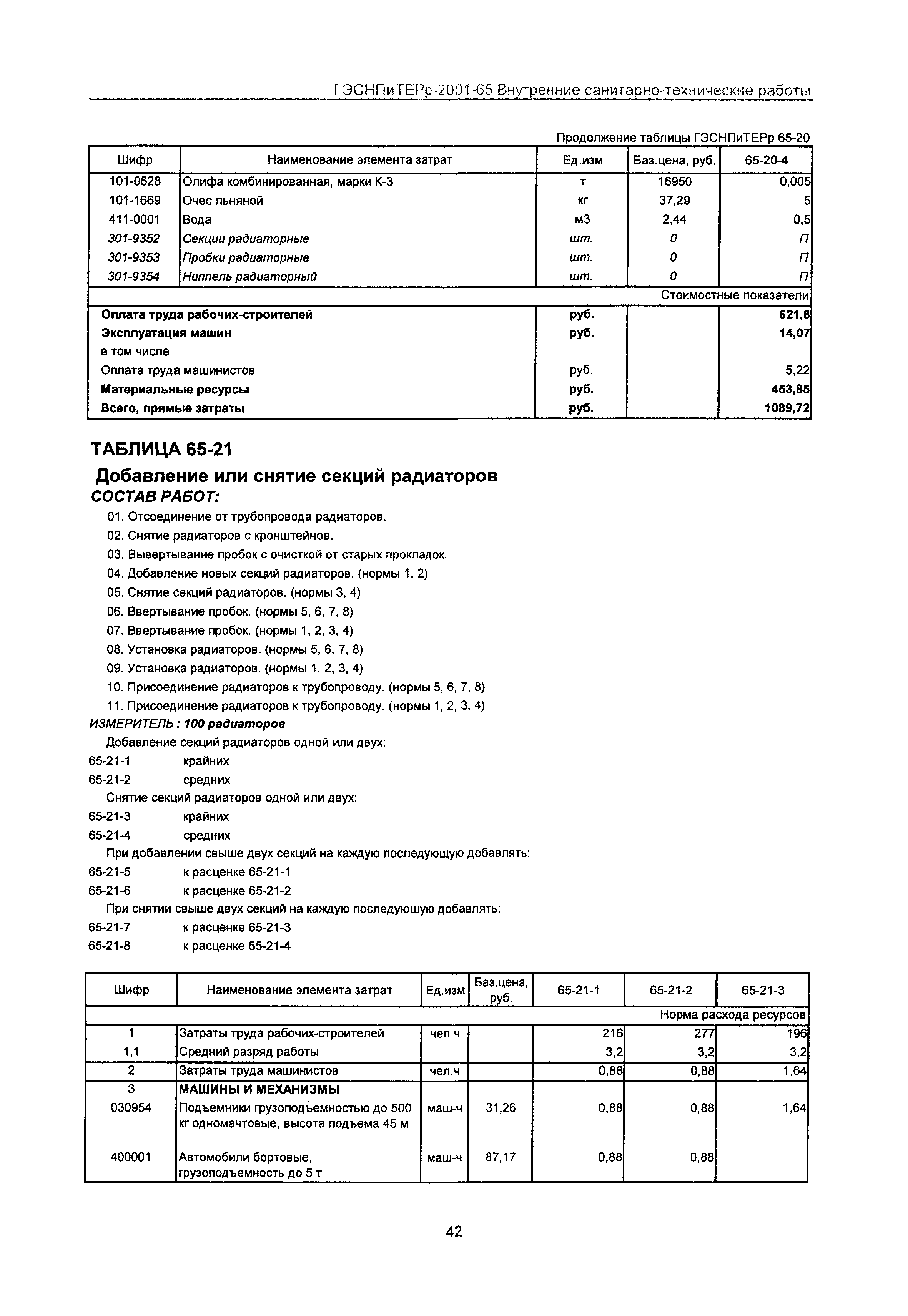 ГЭСНПиТЕРр 2001 Московской области