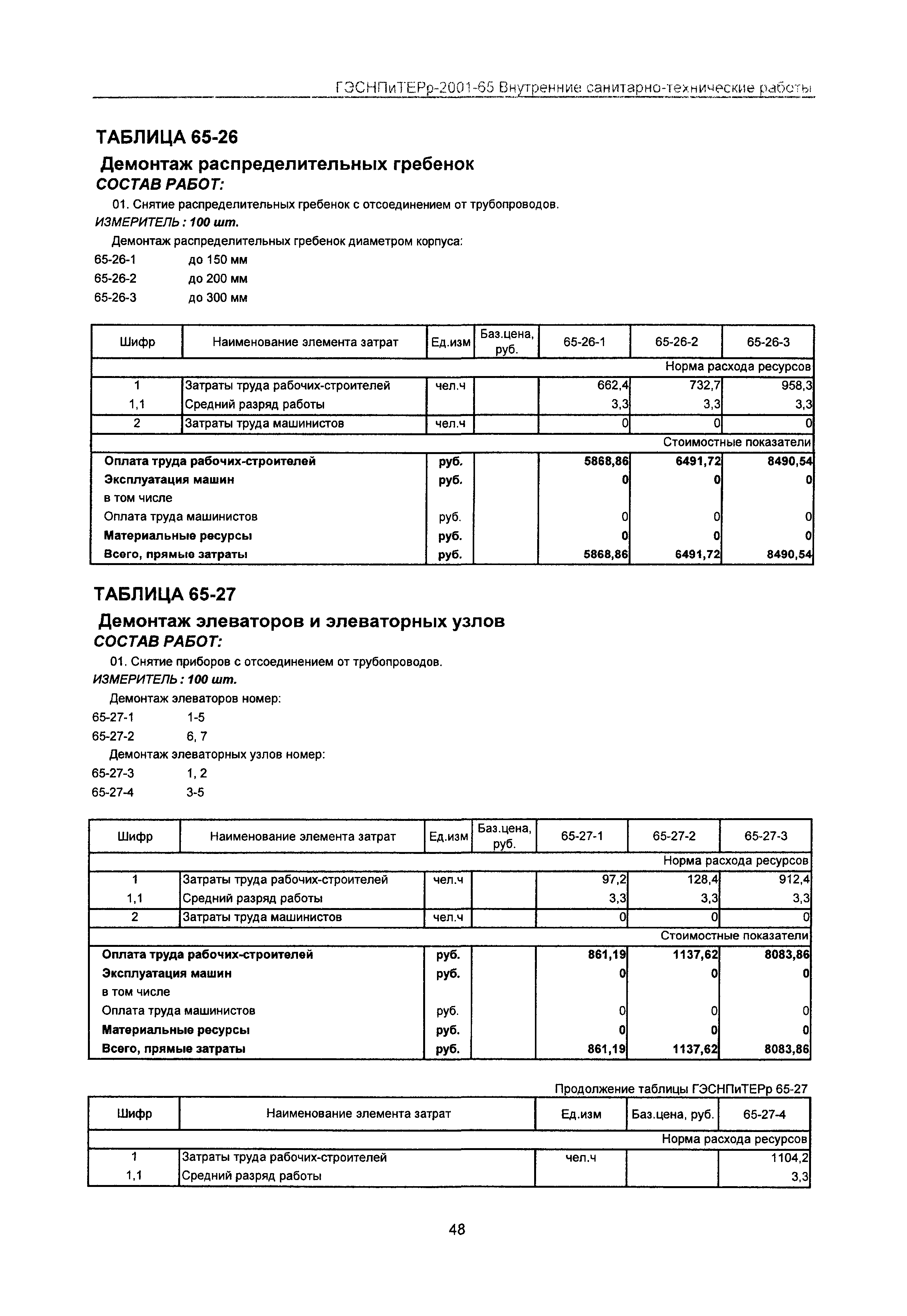 ГЭСНПиТЕРр 2001 Московской области