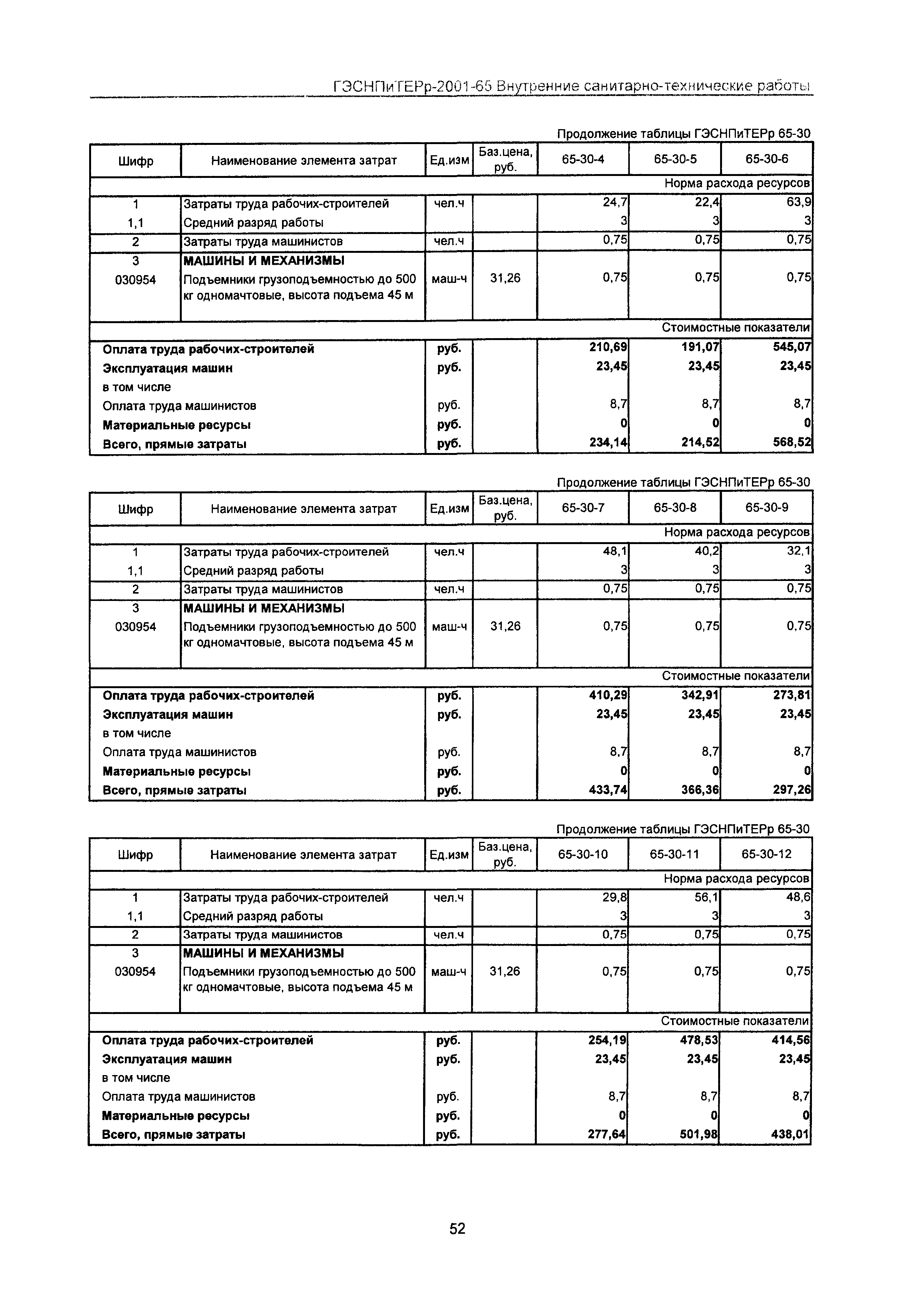 ГЭСНПиТЕРр 2001 Московской области