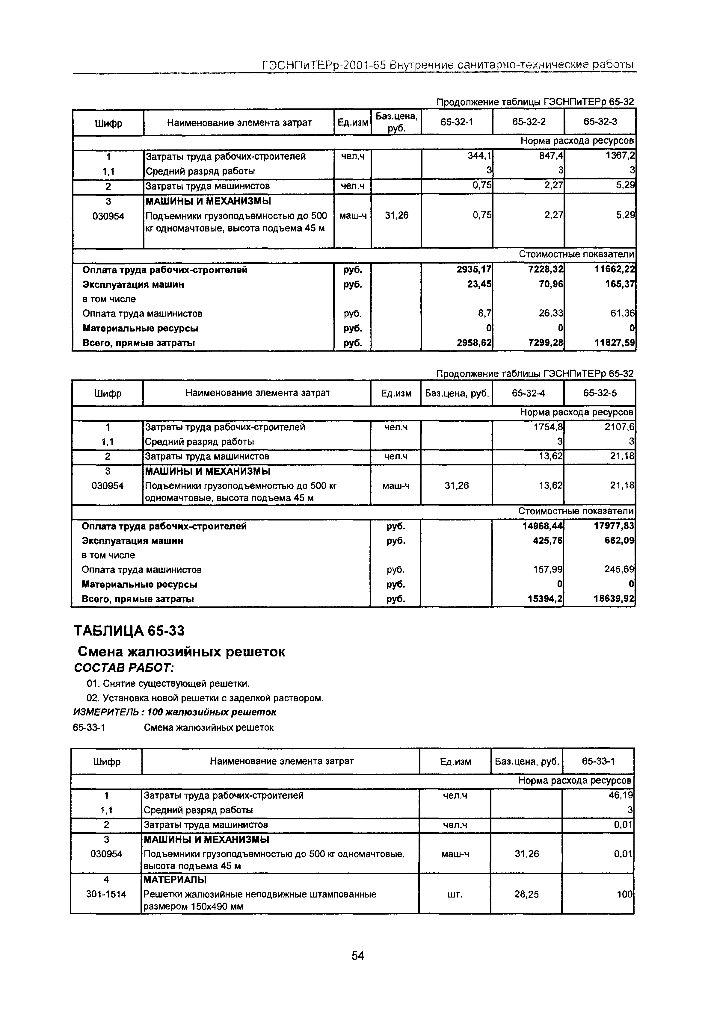 ГЭСНПиТЕРр 2001 Московской области