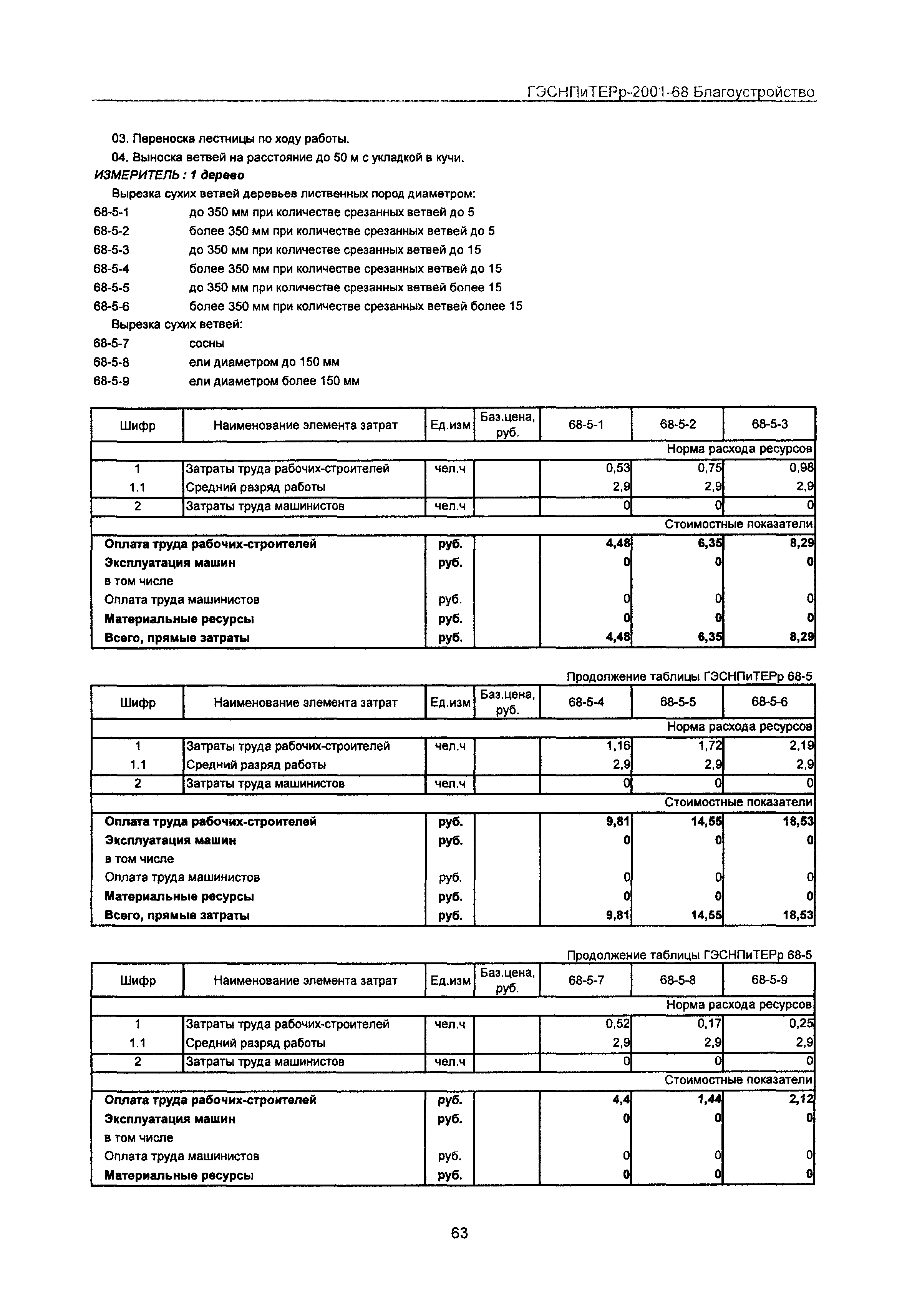 ГЭСНПиТЕРр 2001 Московской области