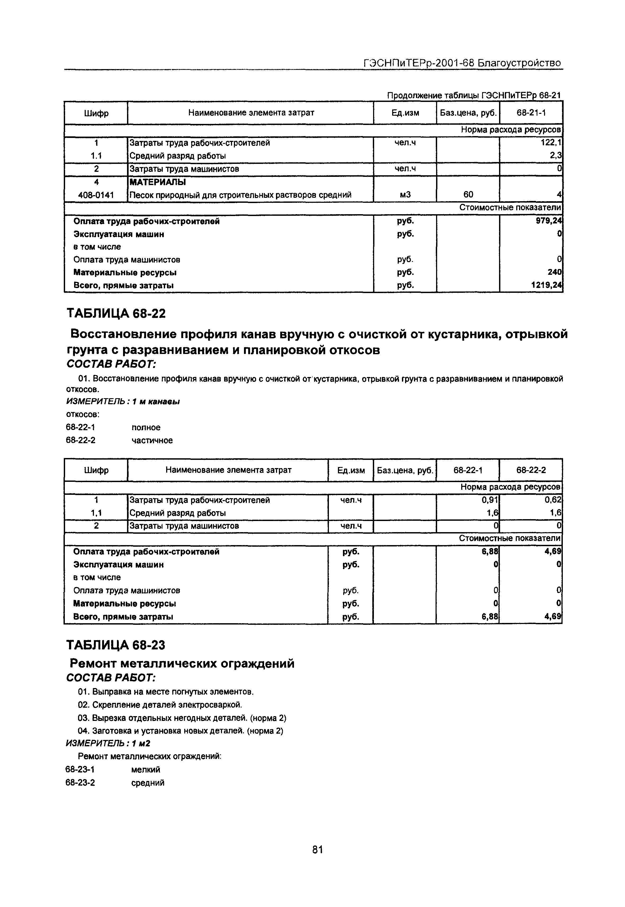 ГЭСНПиТЕРр 2001 Московской области