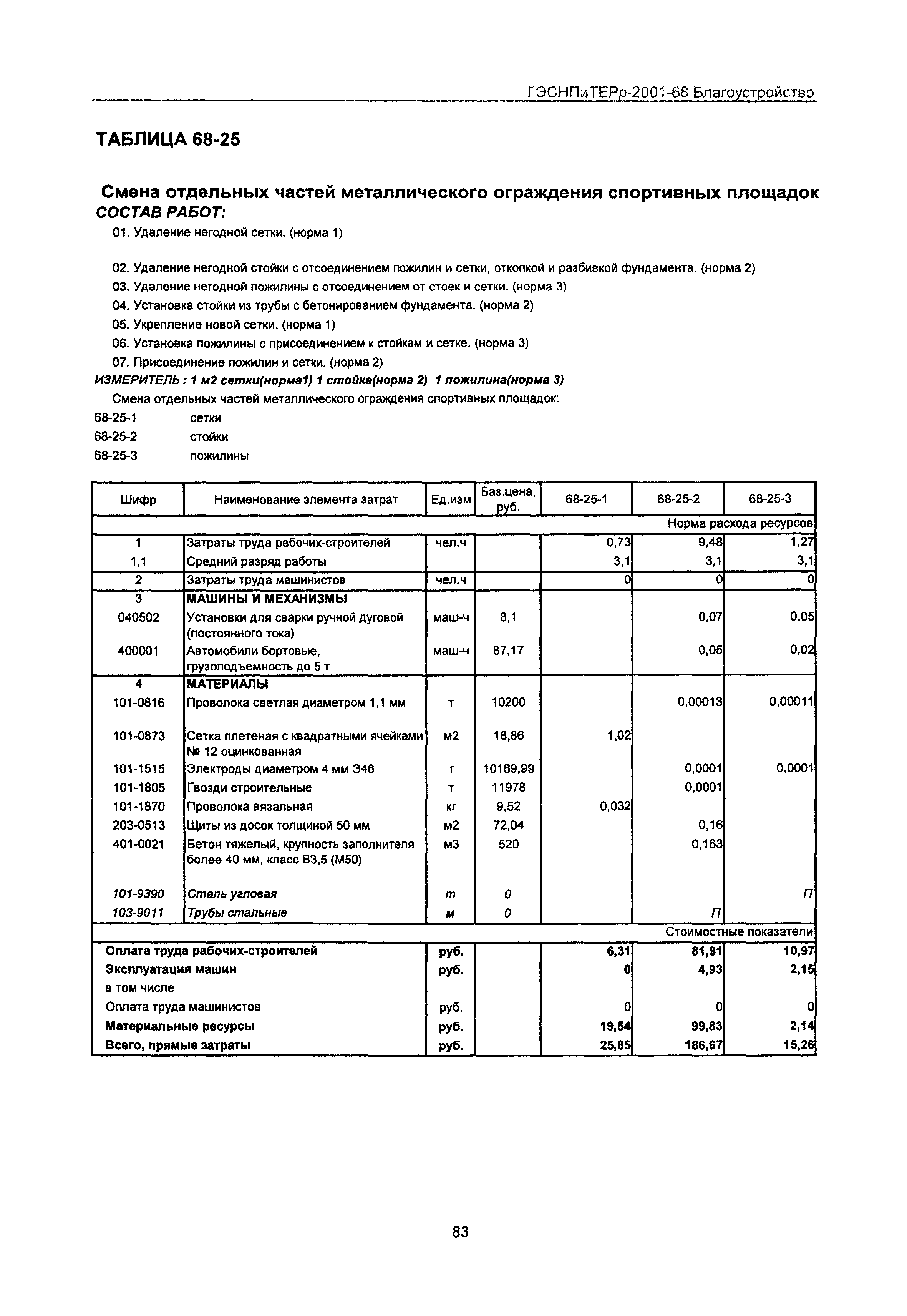 ГЭСНПиТЕРр 2001 Московской области