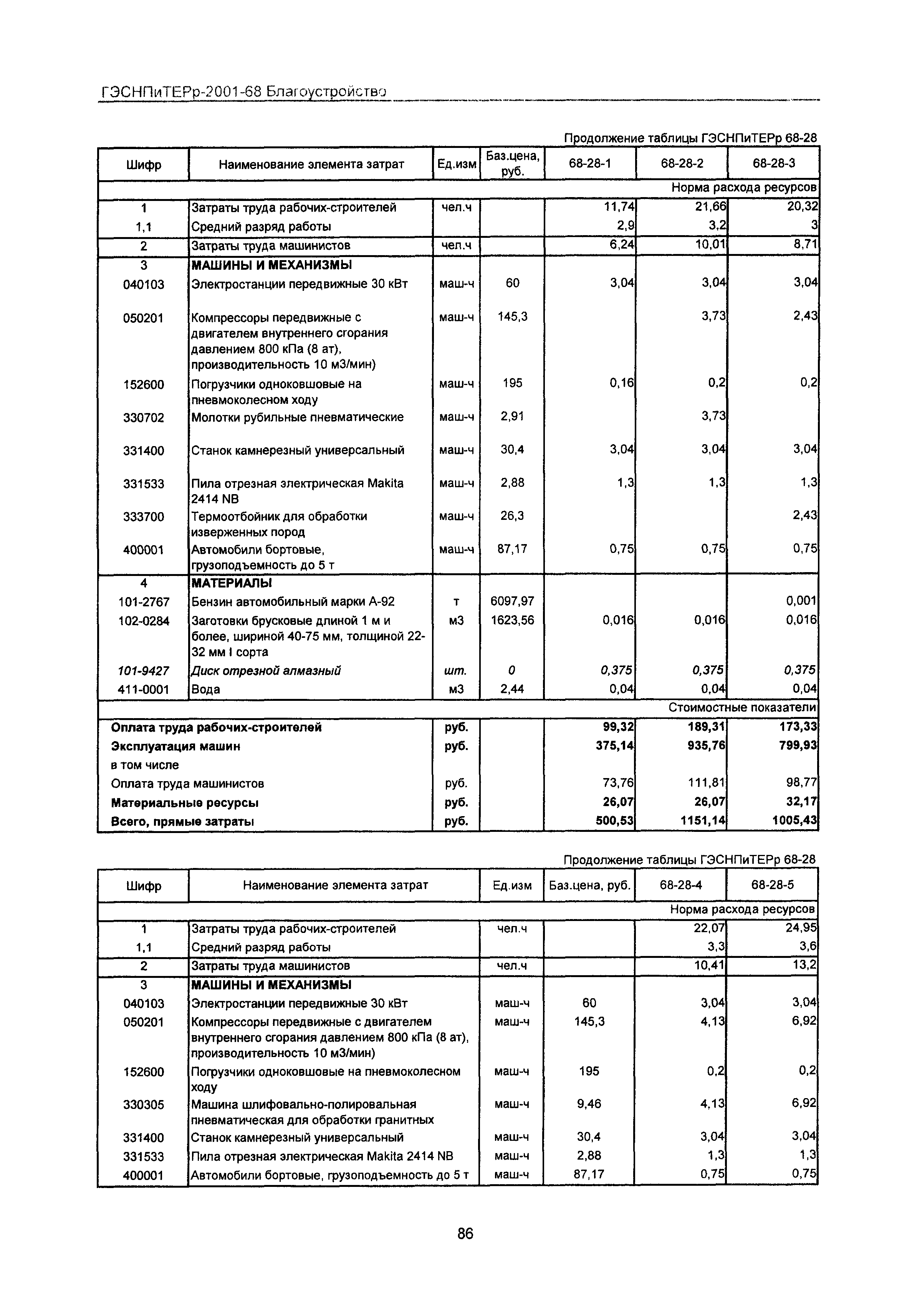 ГЭСНПиТЕРр 2001 Московской области