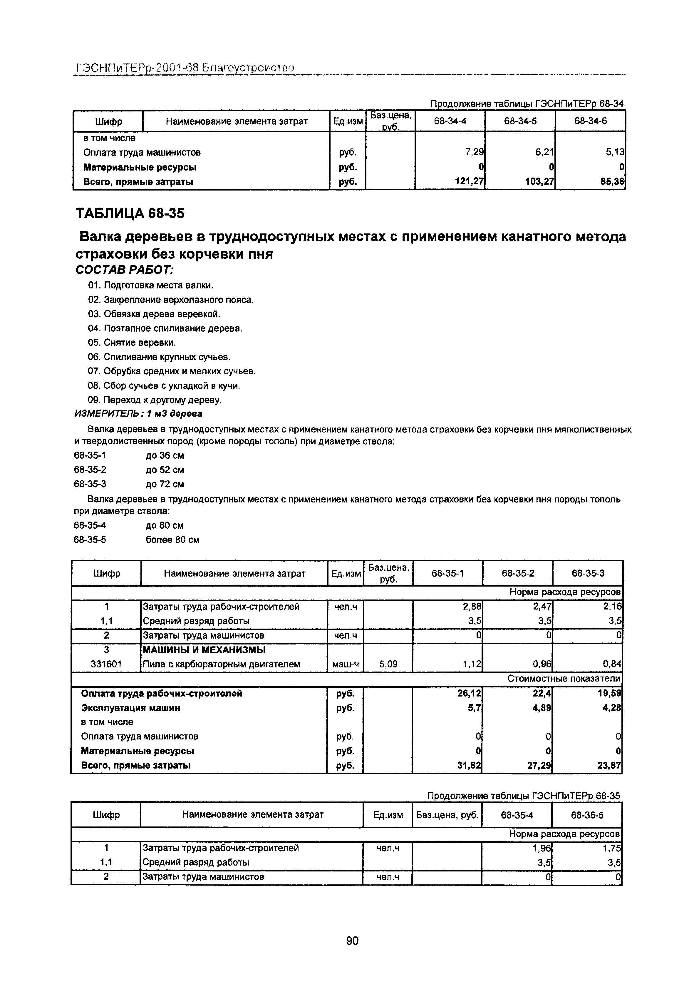 ГЭСНПиТЕРр 2001 Московской области