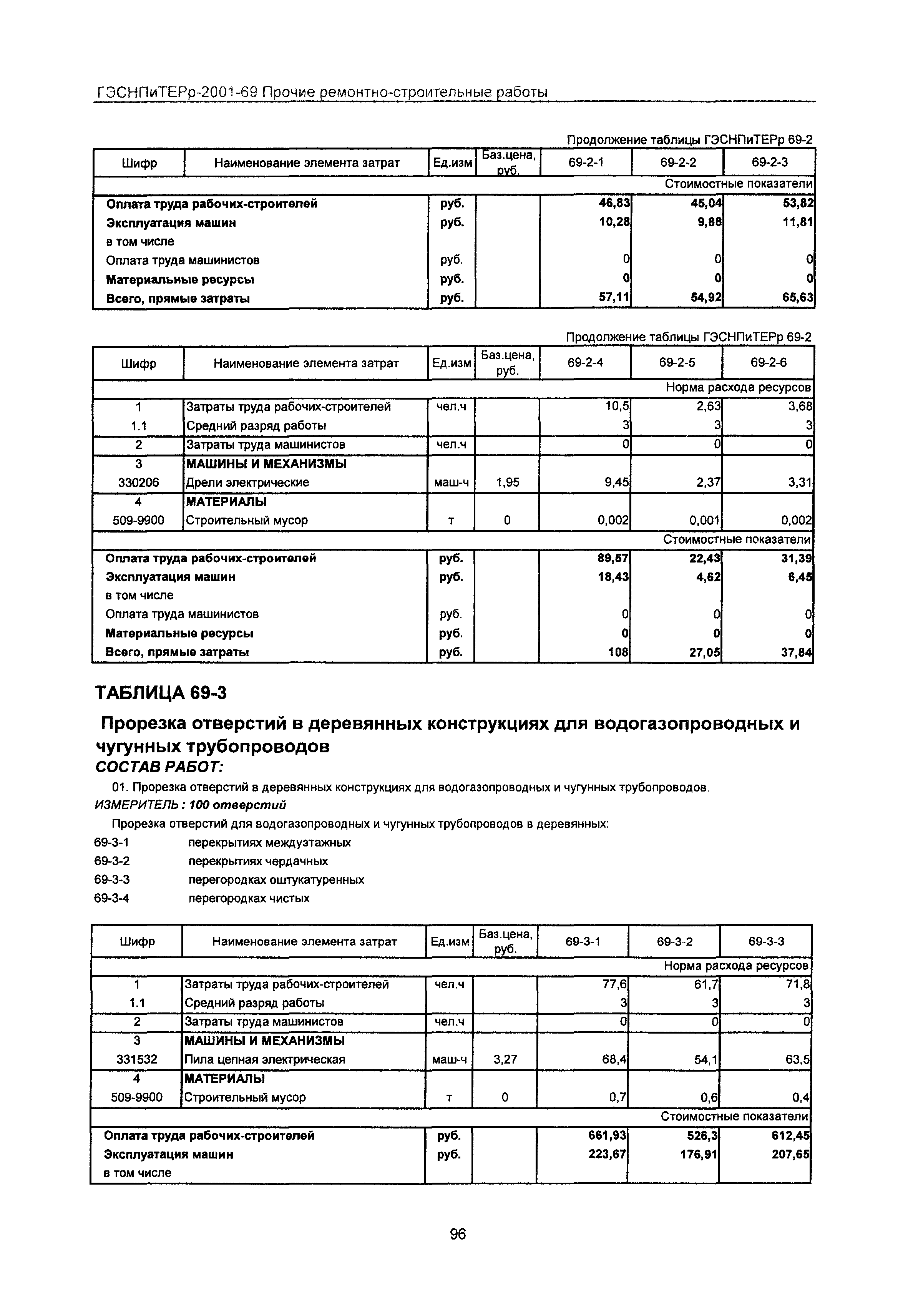 ГЭСНПиТЕРр 2001 Московской области