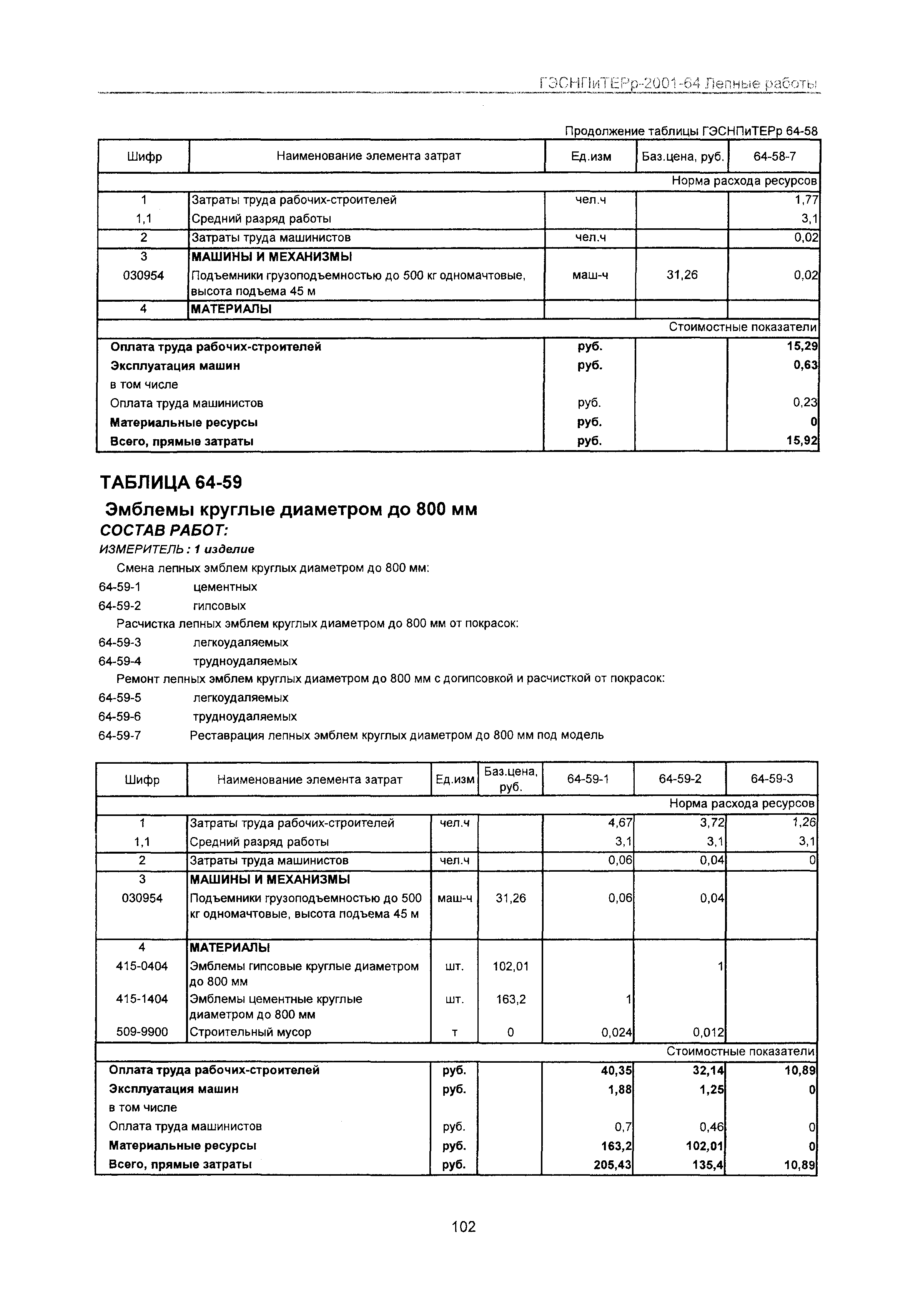 ГЭСНПиТЕРр 2001 Московской области