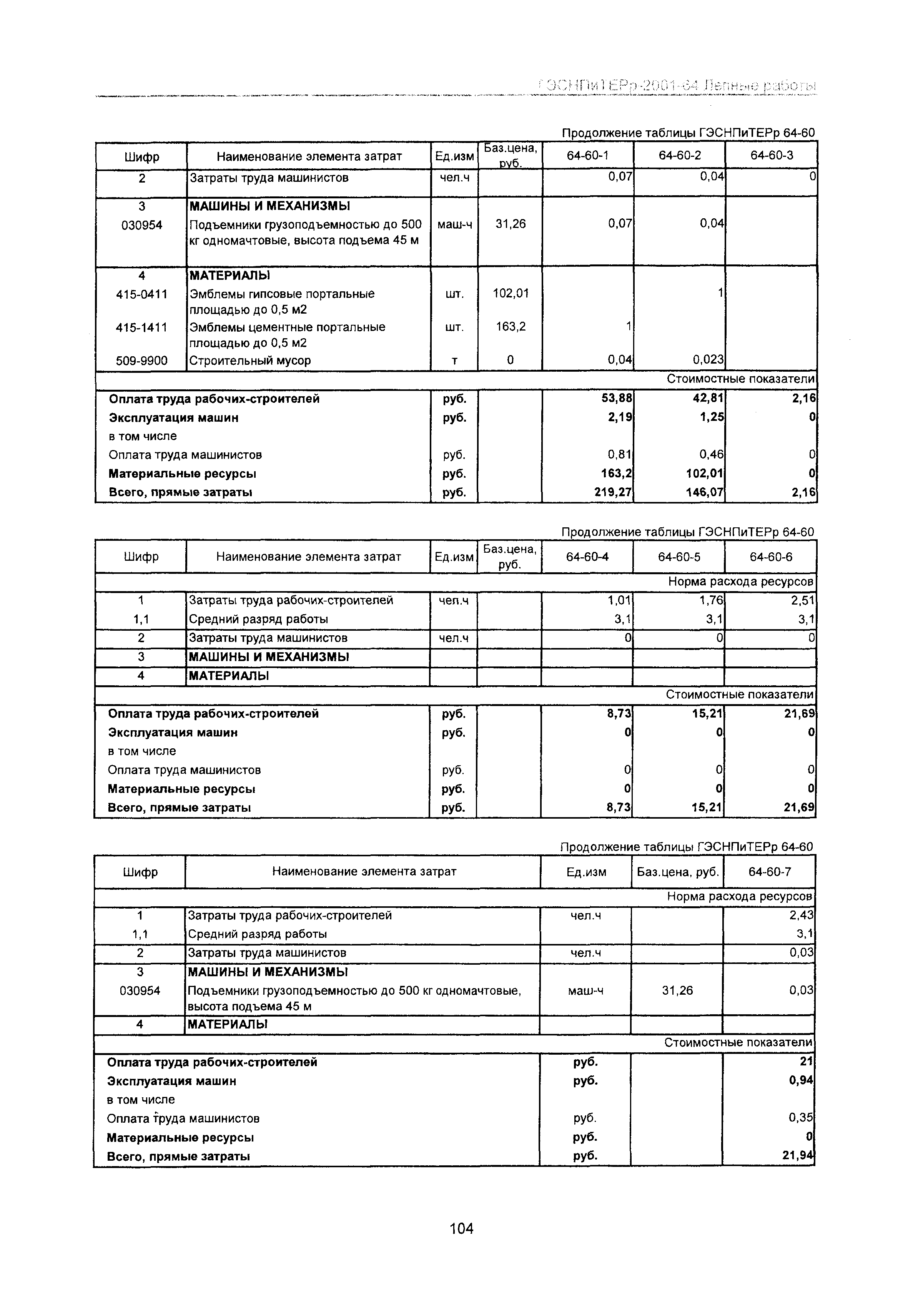 ГЭСНПиТЕРр 2001 Московской области