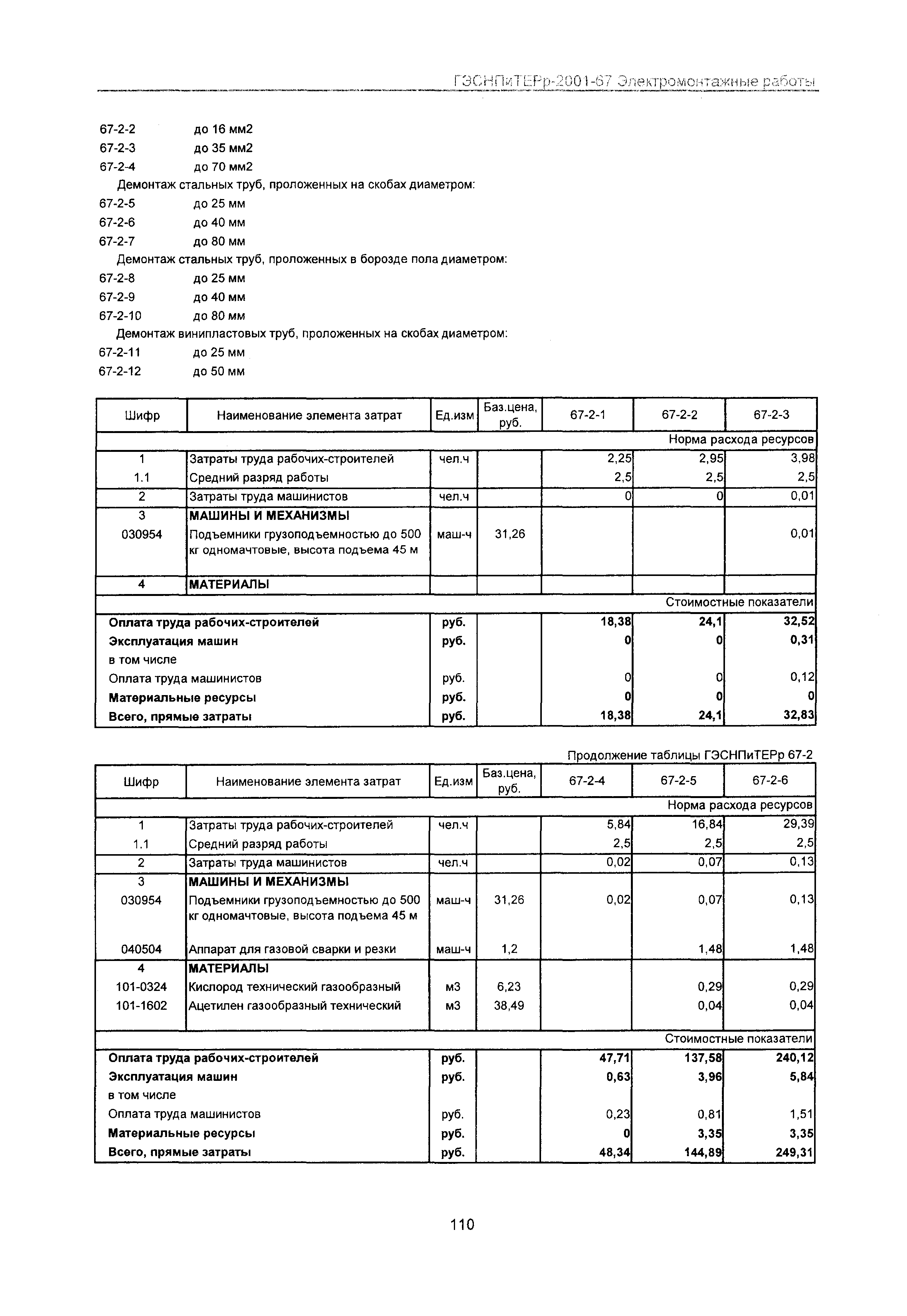 ГЭСНПиТЕРр 2001 Московской области