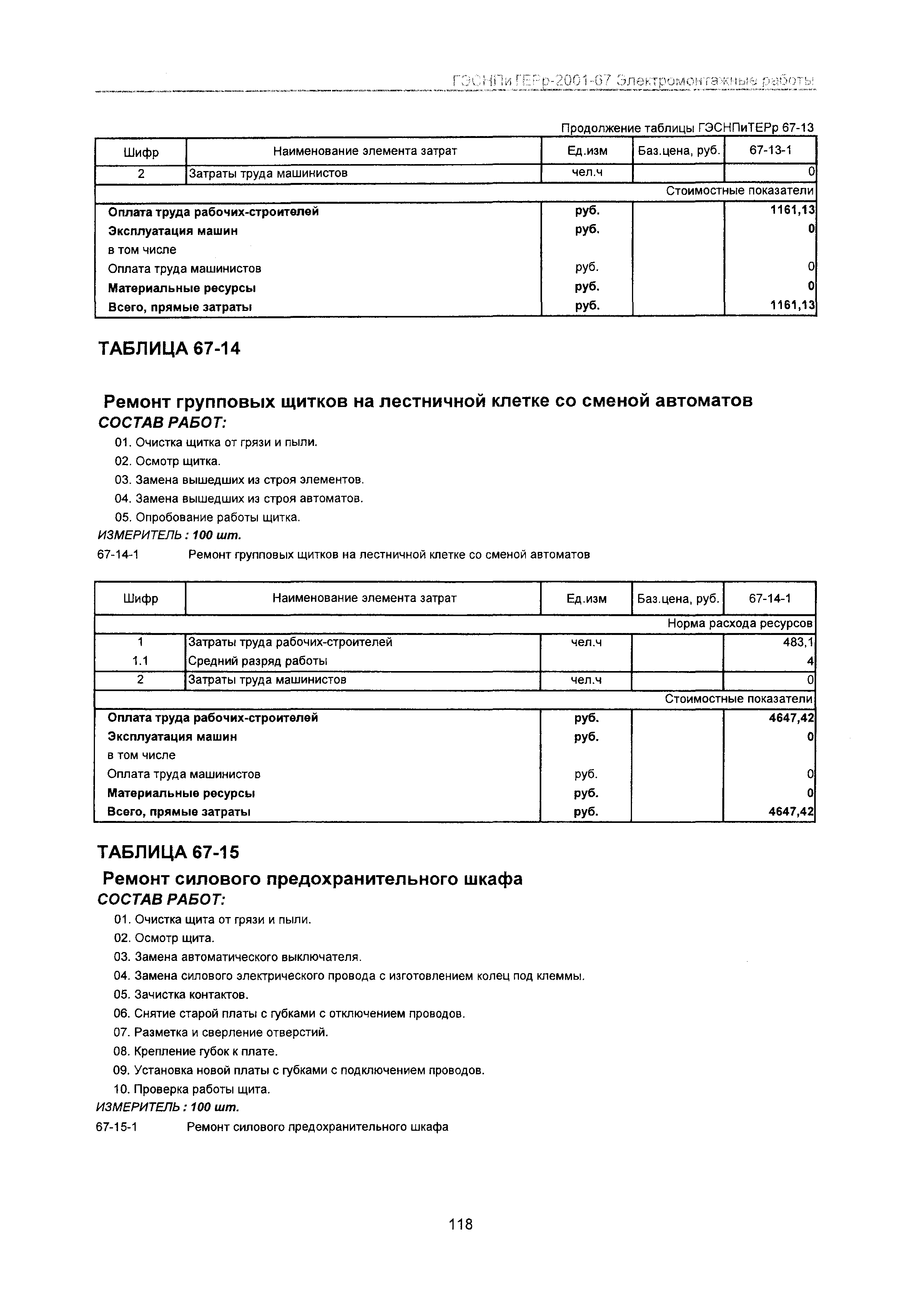 ГЭСНПиТЕРр 2001 Московской области