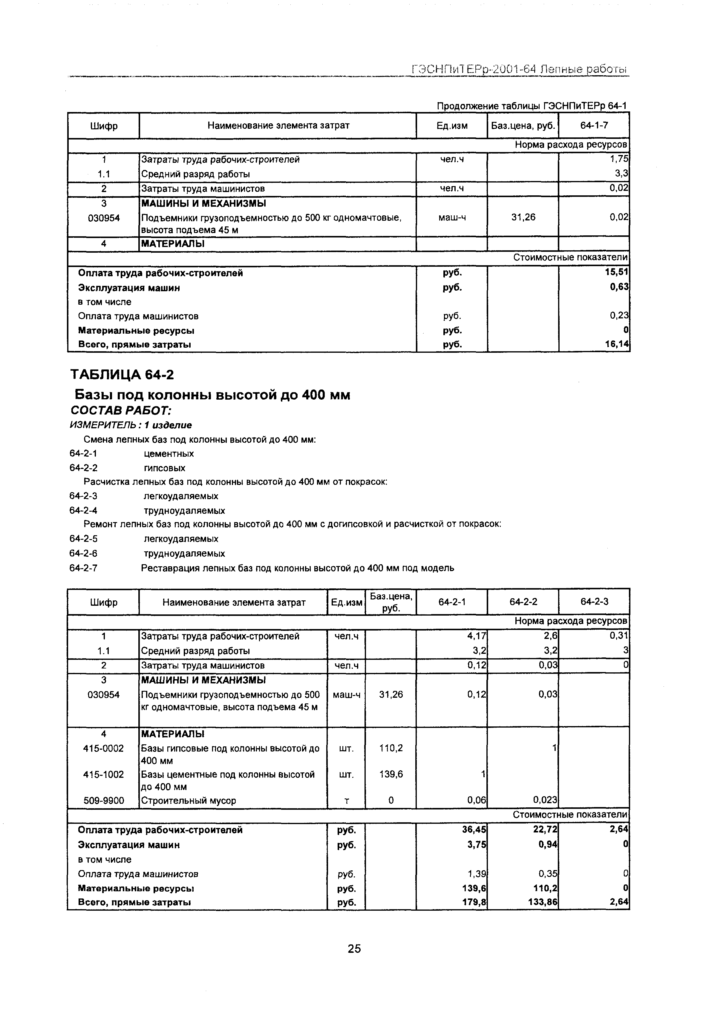 ГЭСНПиТЕРр 2001 Московской области