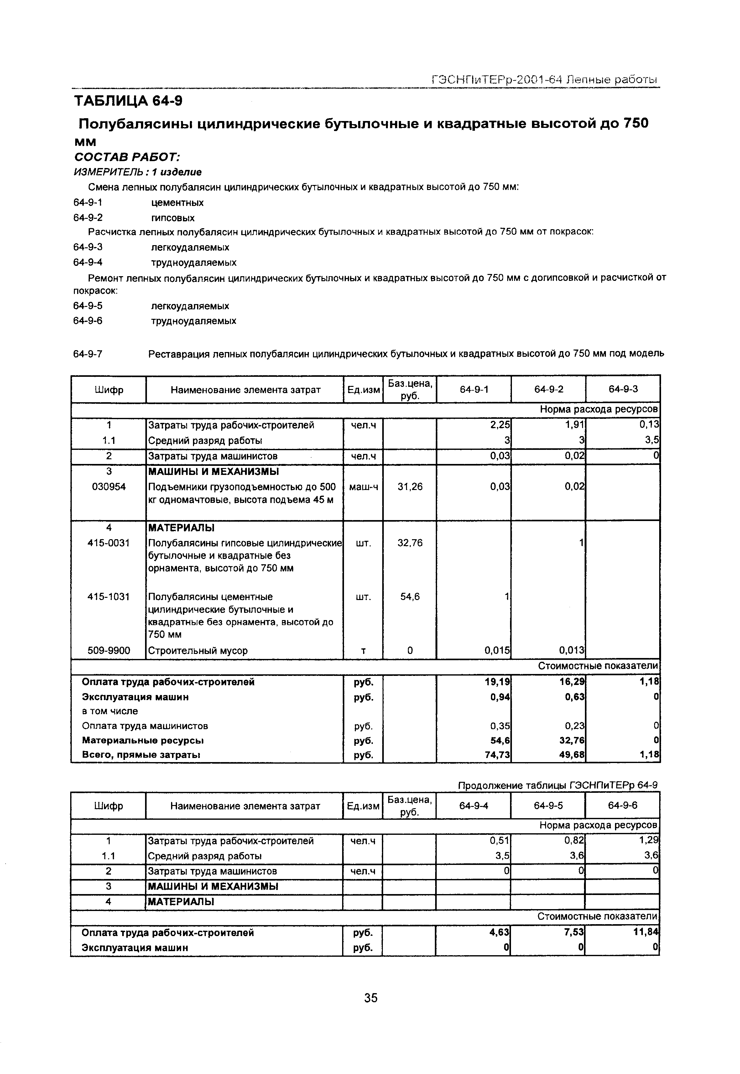 ГЭСНПиТЕРр 2001 Московской области