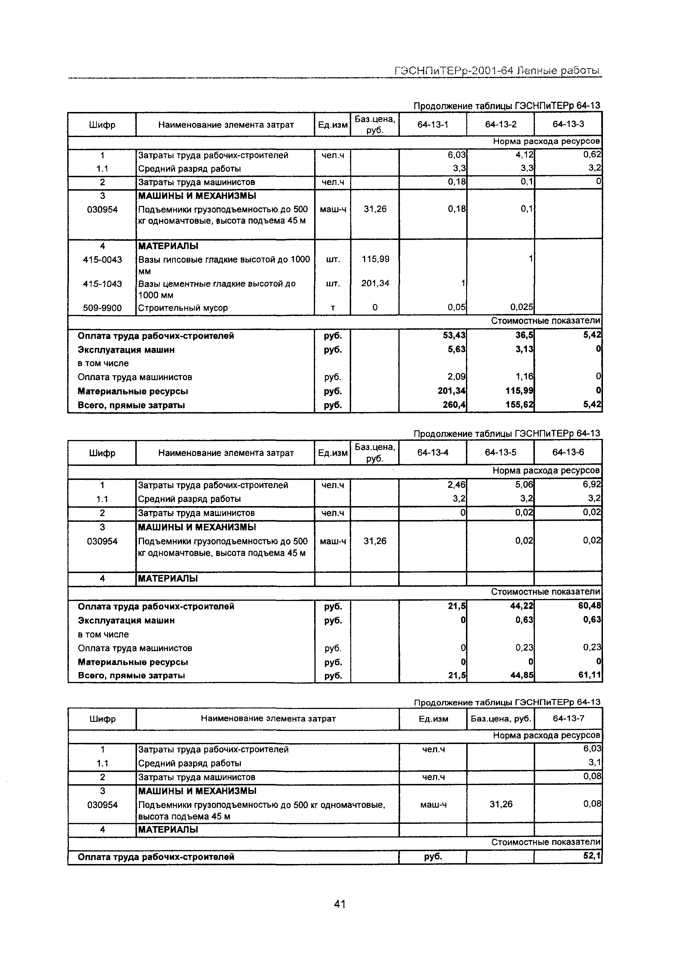 ГЭСНПиТЕРр 2001 Московской области