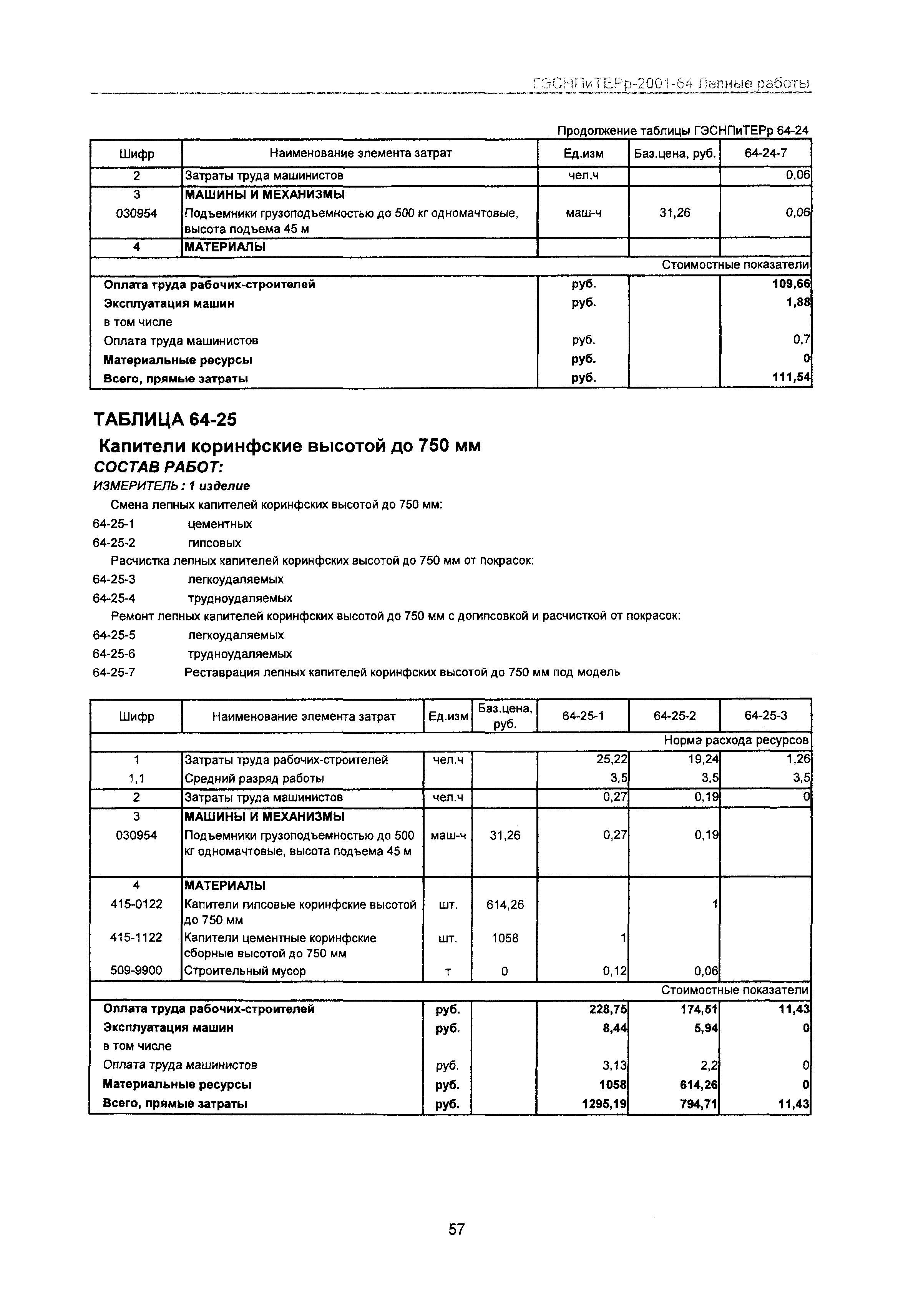 ГЭСНПиТЕРр 2001 Московской области