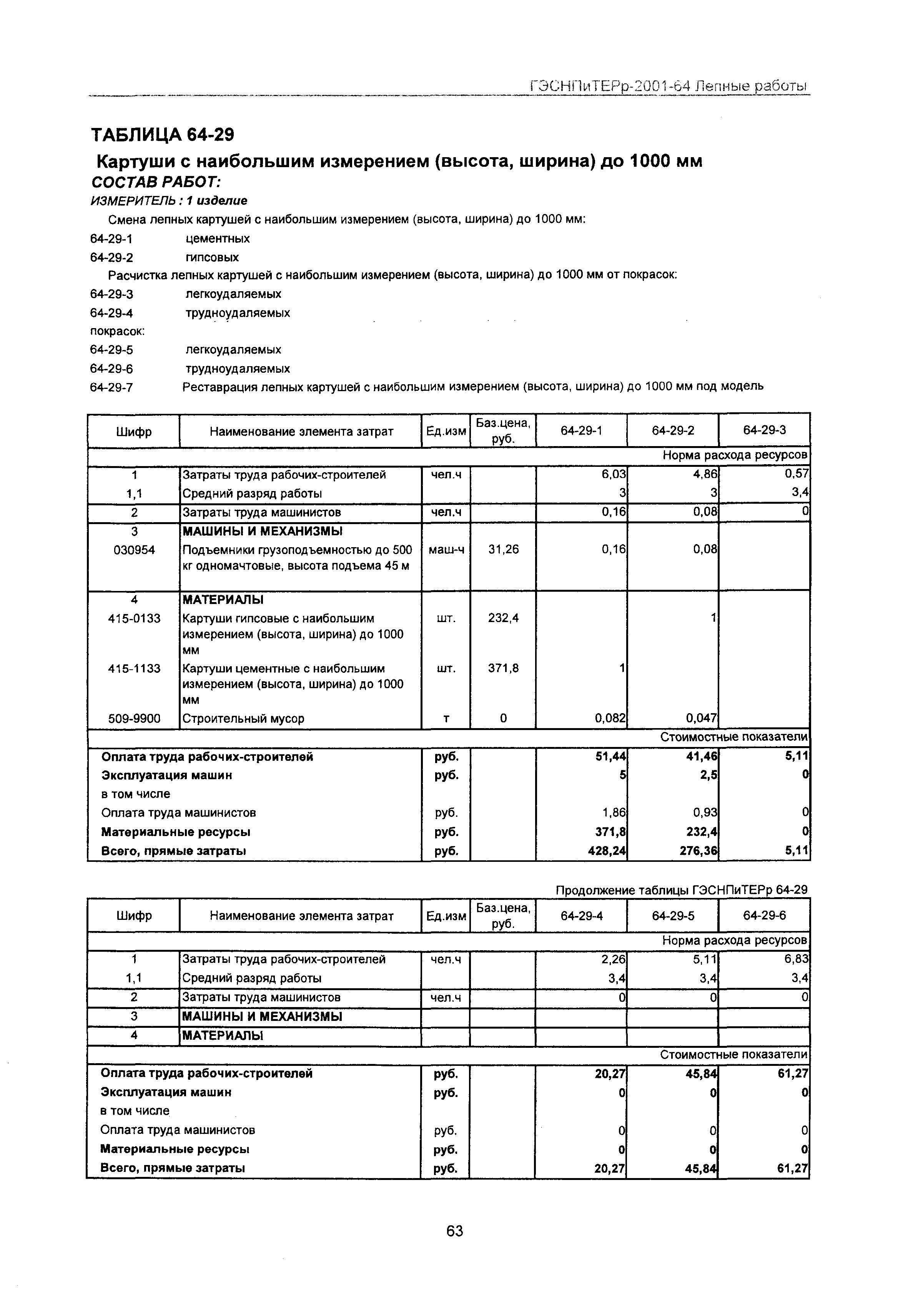 ГЭСНПиТЕРр 2001 Московской области