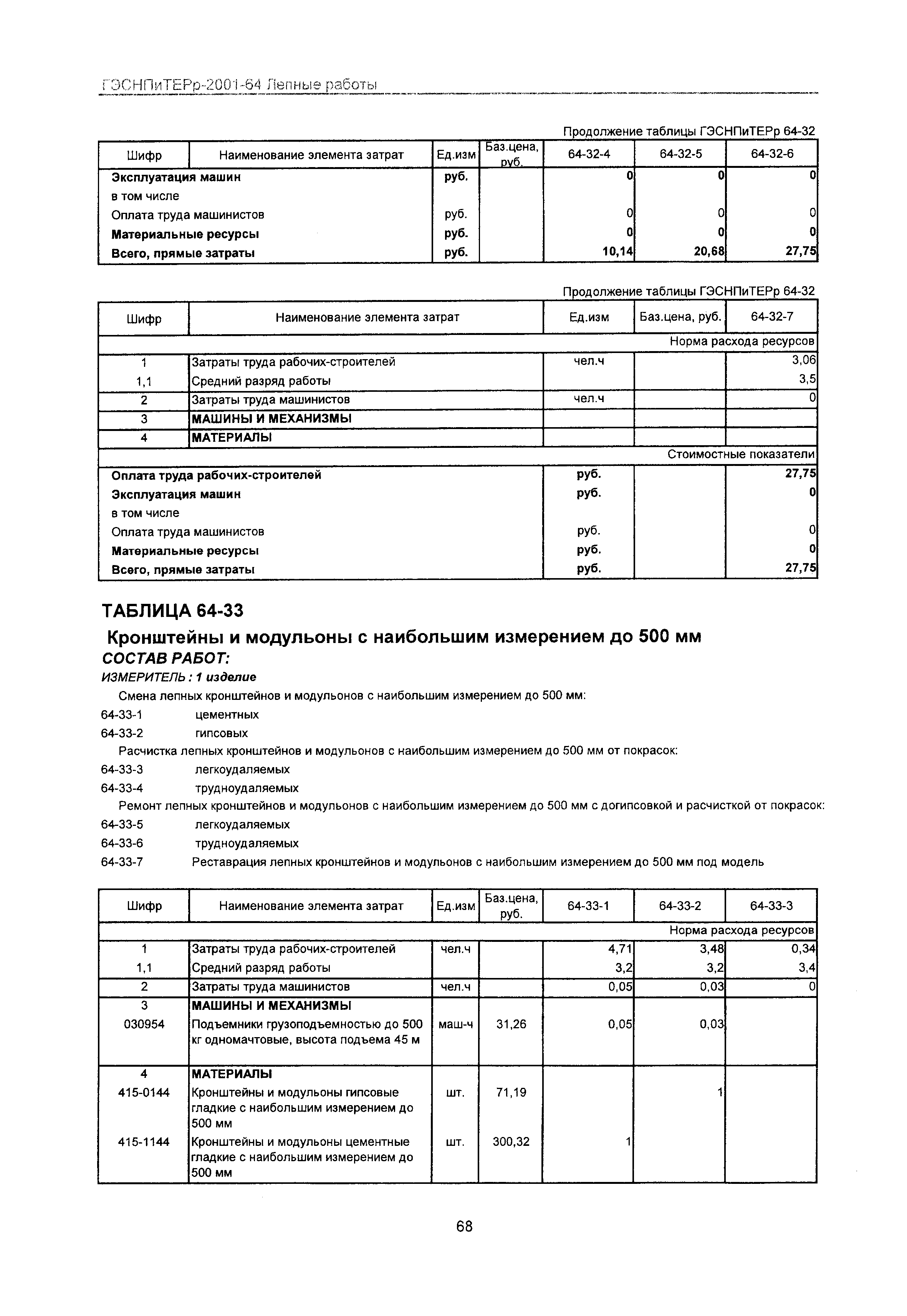 ГЭСНПиТЕРр 2001 Московской области