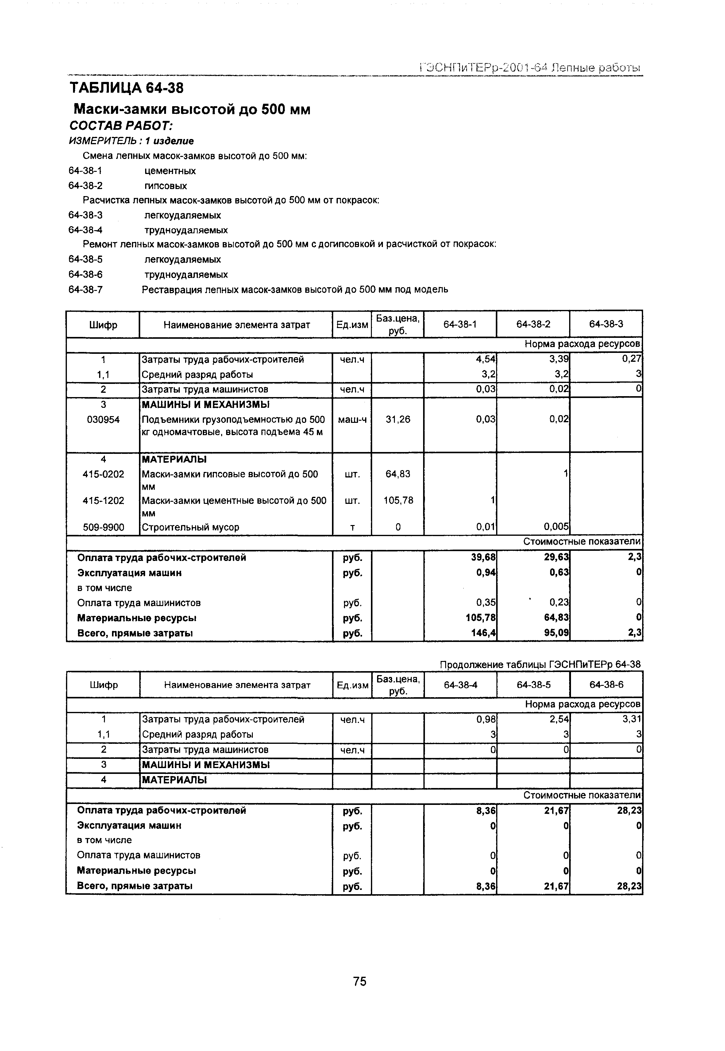 ГЭСНПиТЕРр 2001 Московской области