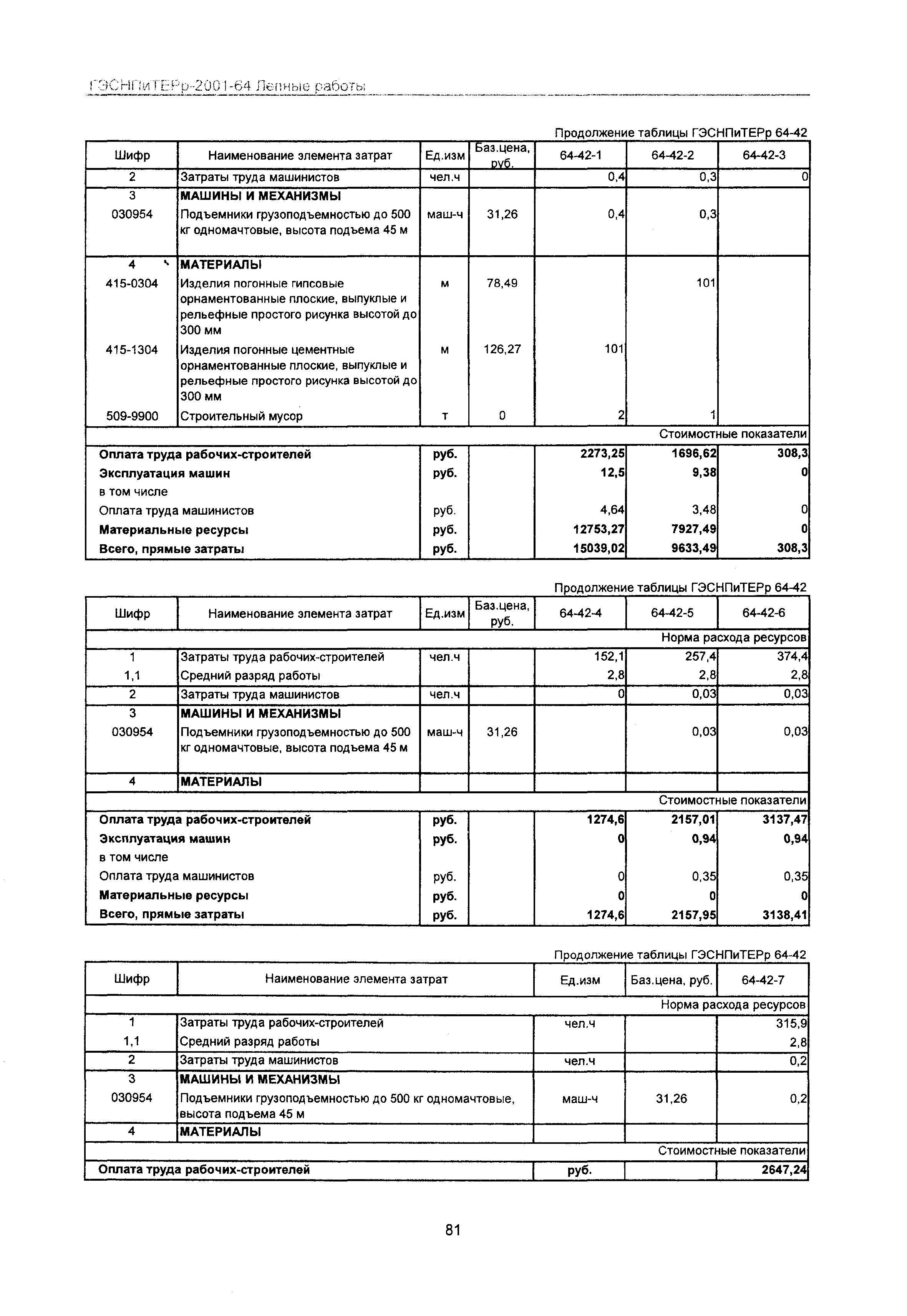 ГЭСНПиТЕРр 2001 Московской области