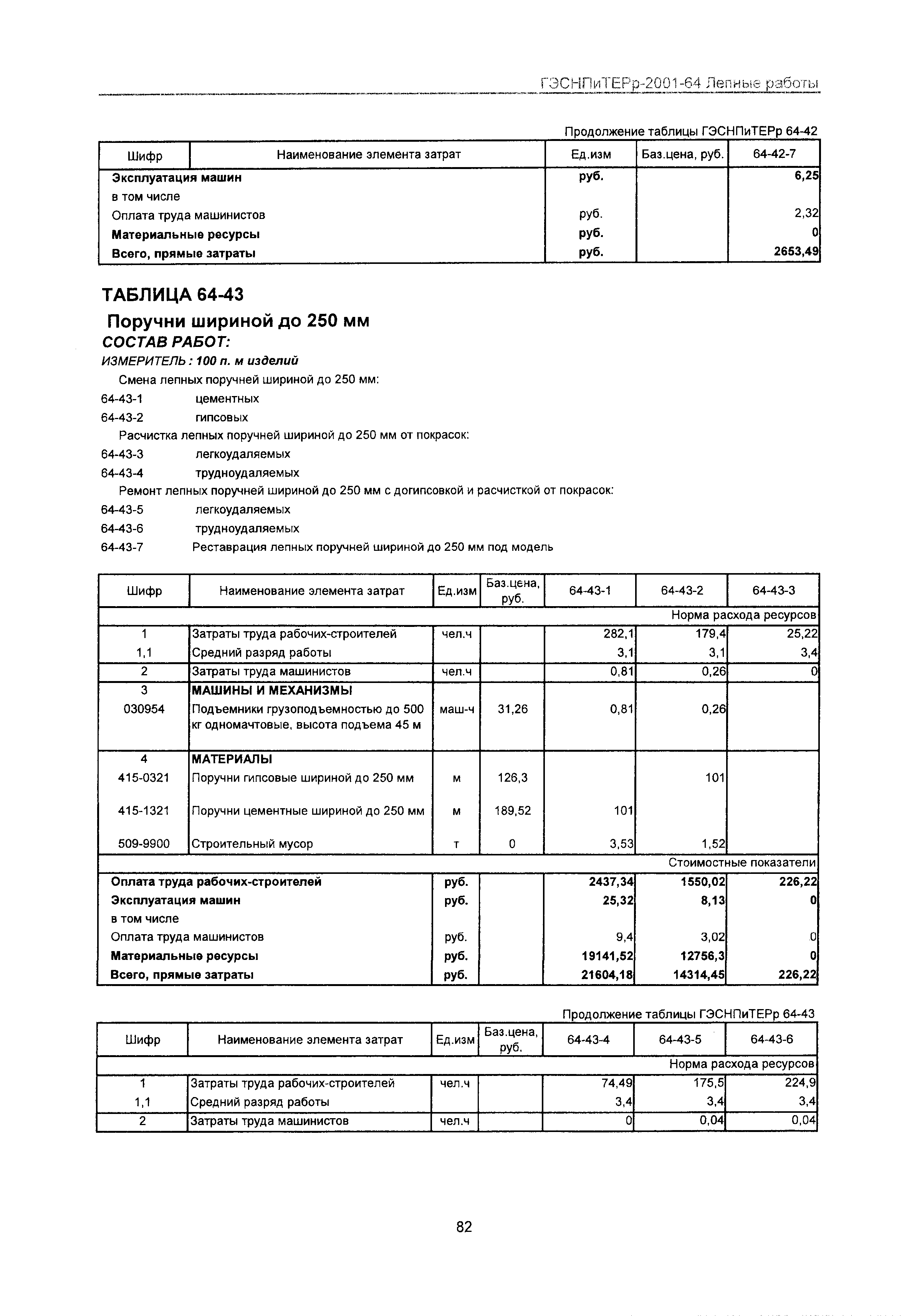 ГЭСНПиТЕРр 2001 Московской области