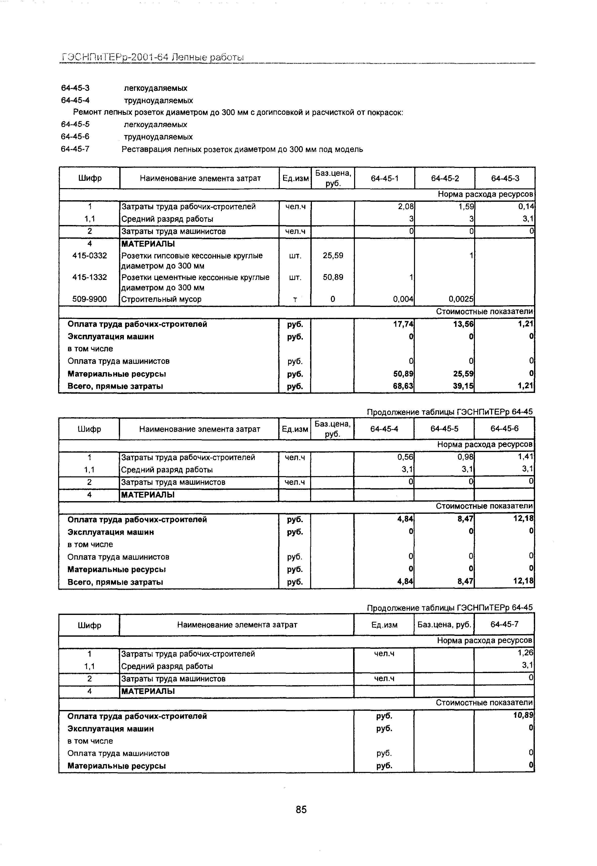 ГЭСНПиТЕРр 2001 Московской области