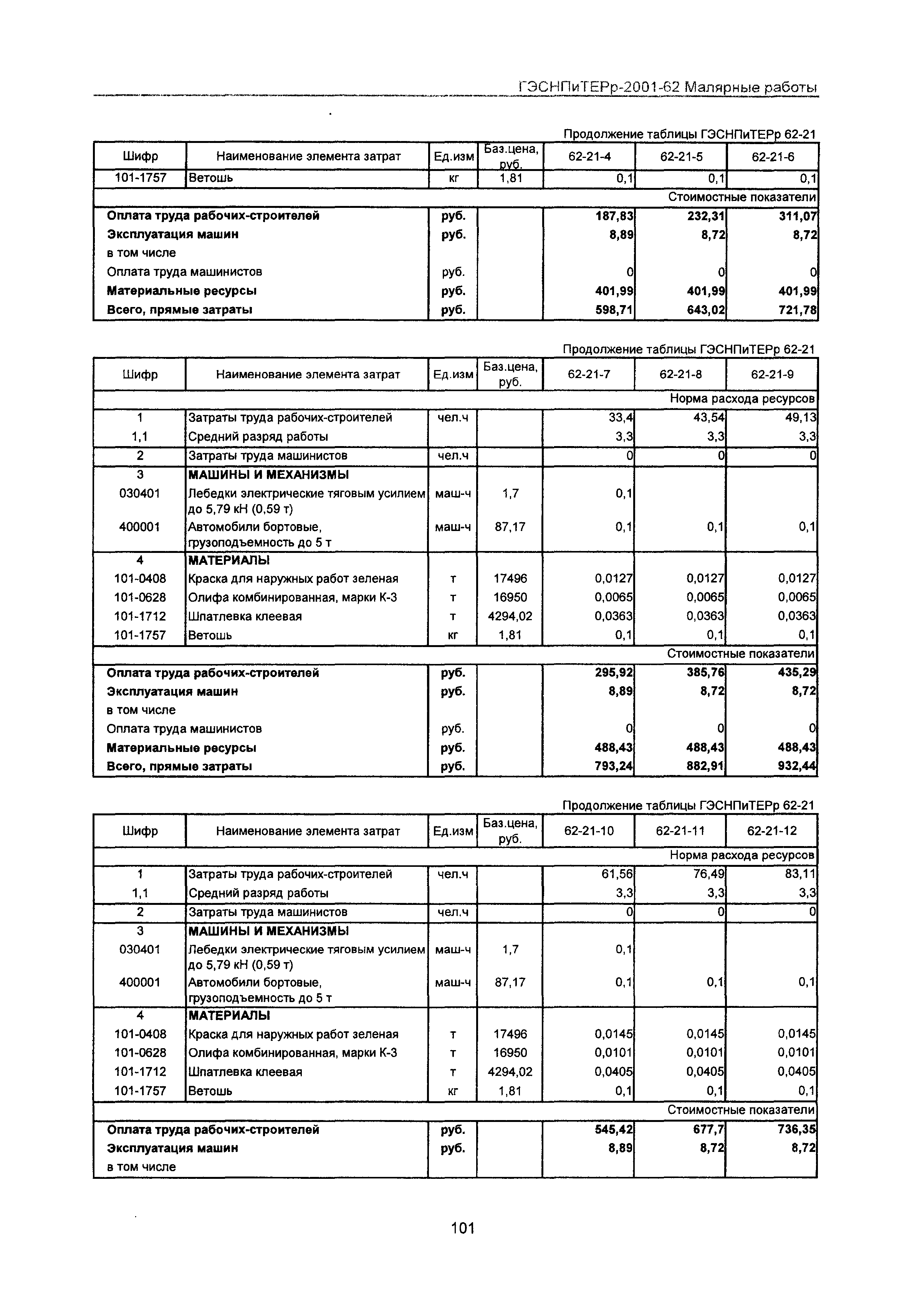 ГЭСНПиТЕРр 2001 Московской области