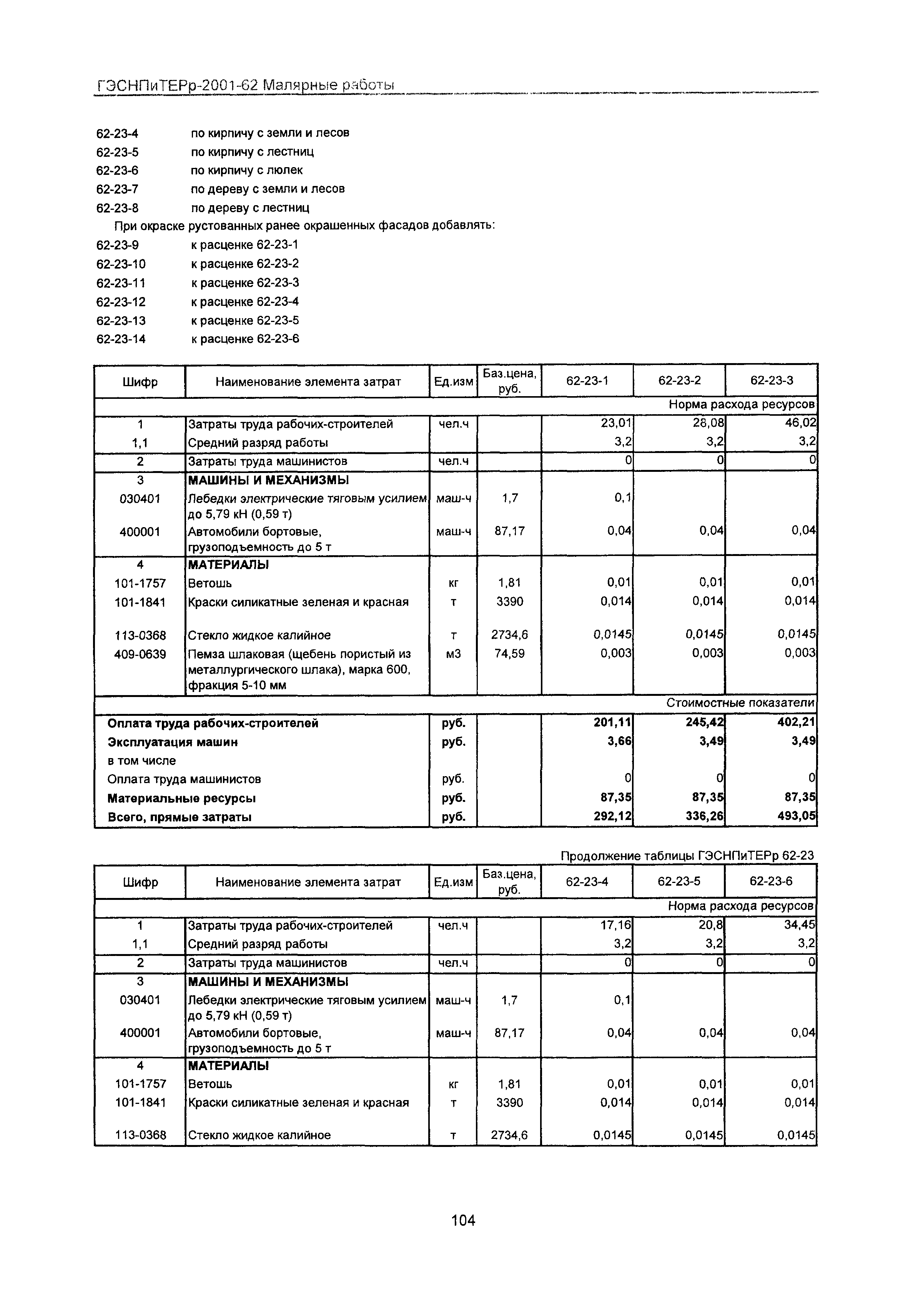 ГЭСНПиТЕРр 2001 Московской области