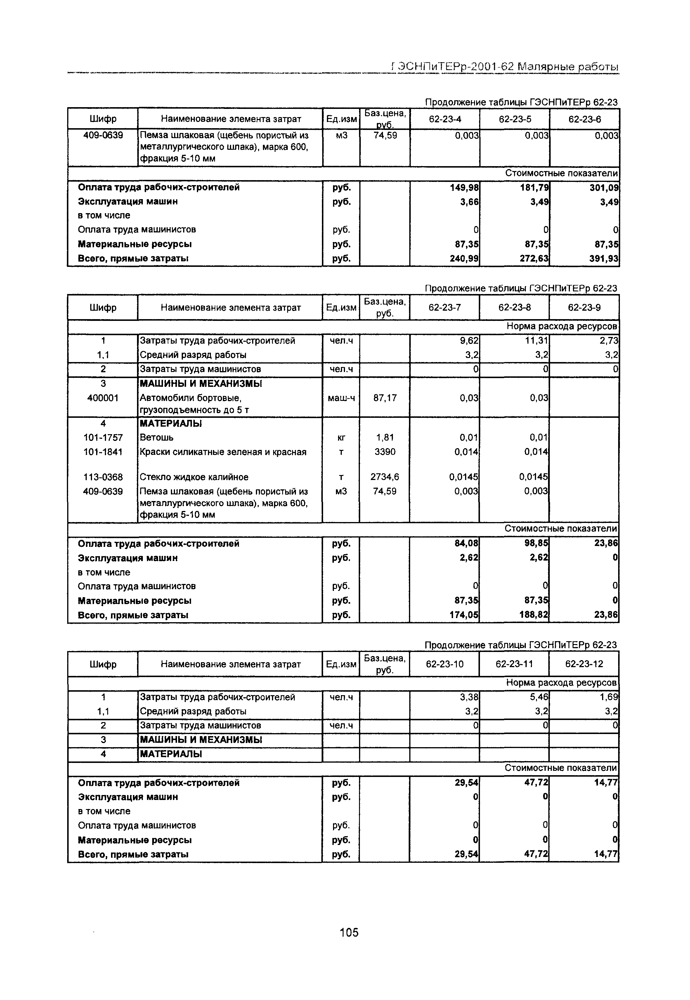 ГЭСНПиТЕРр 2001 Московской области