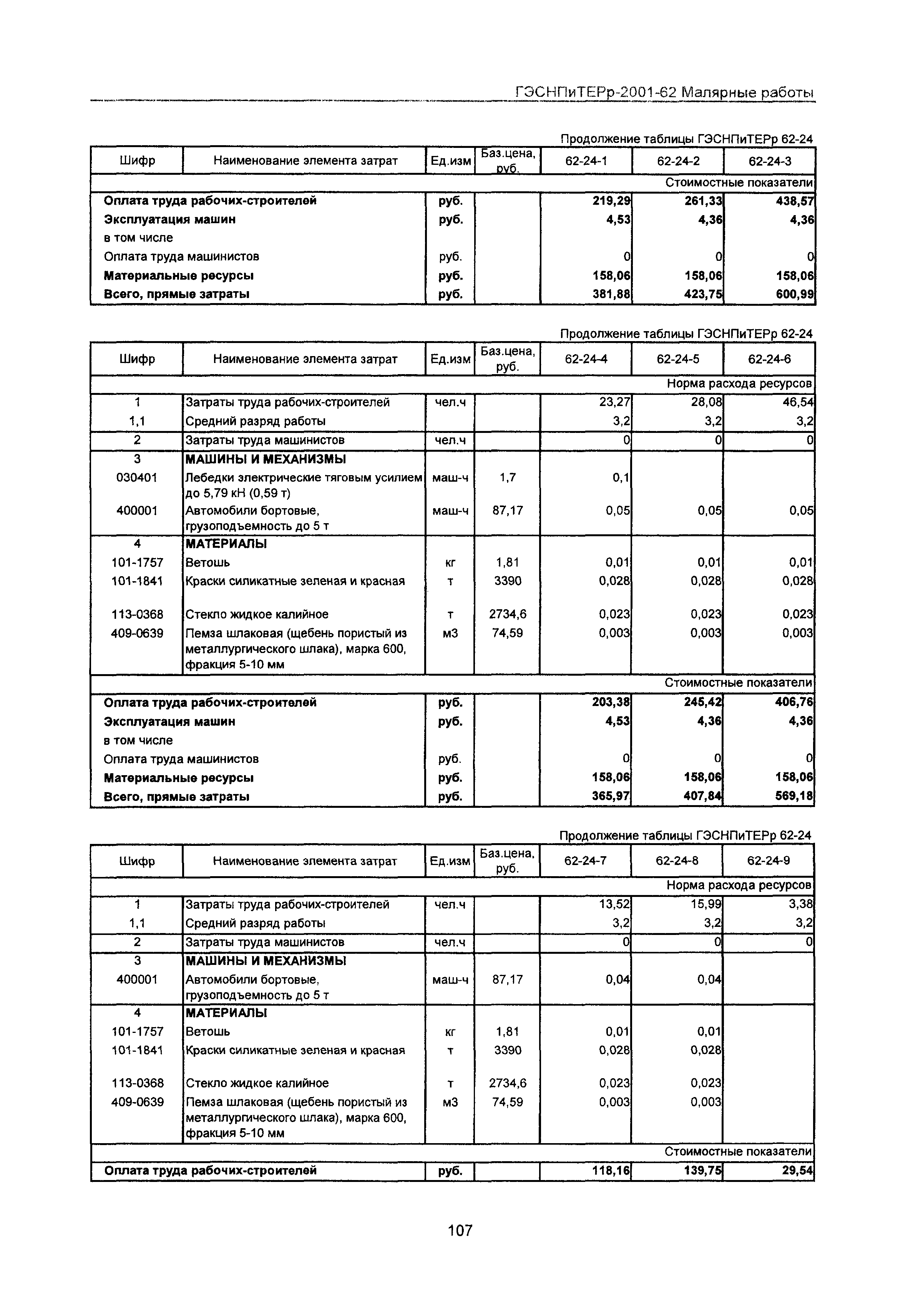 ГЭСНПиТЕРр 2001 Московской области