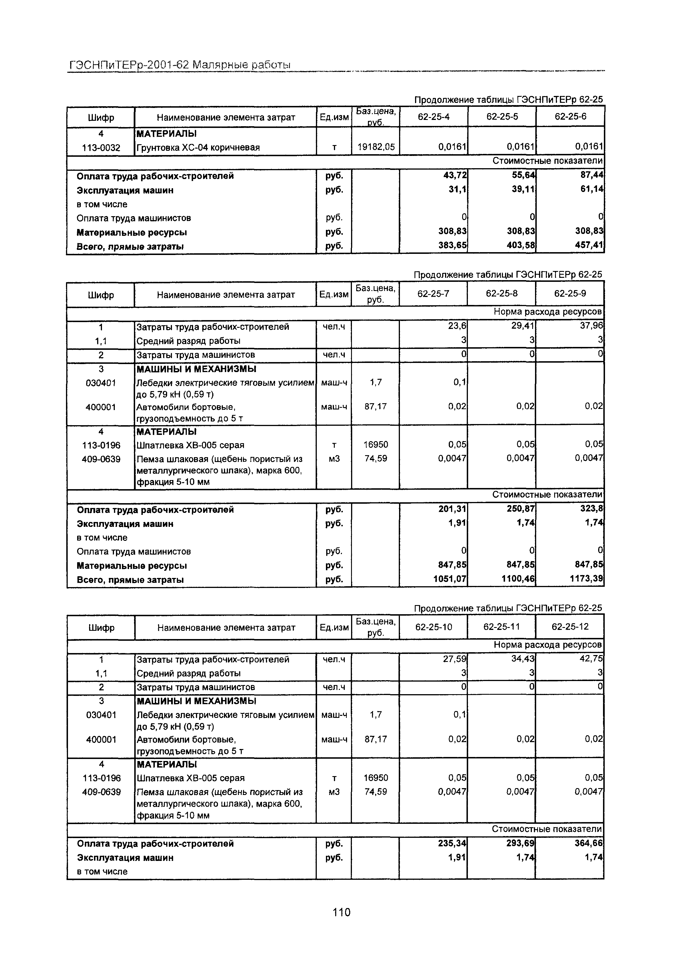 ГЭСНПиТЕРр 2001 Московской области