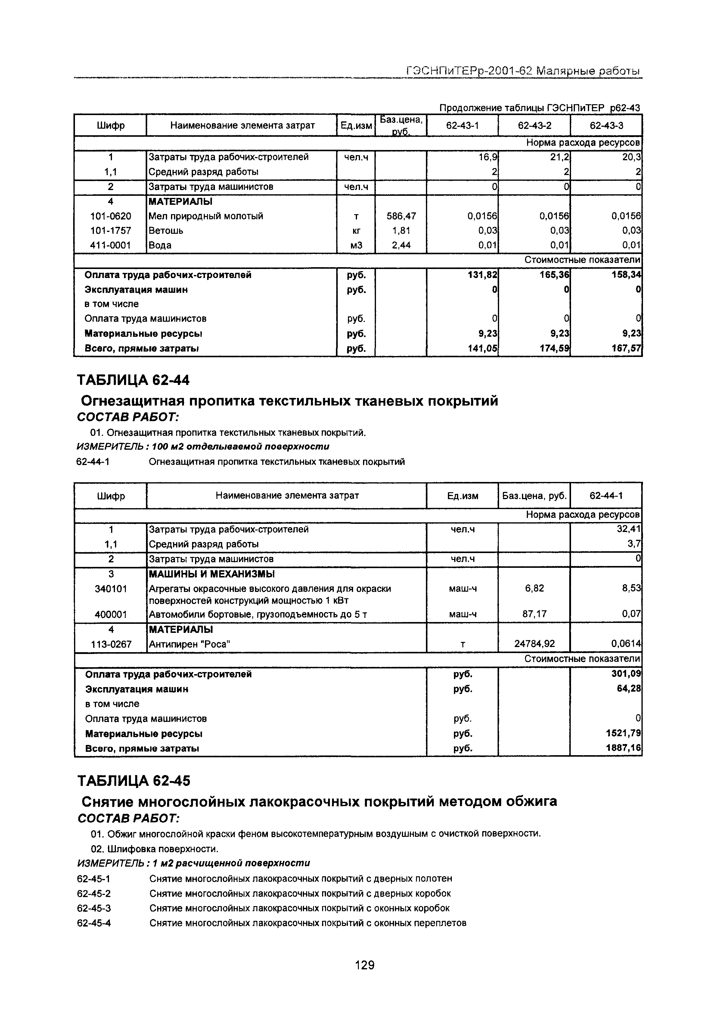 ГЭСНПиТЕРр 2001 Московской области