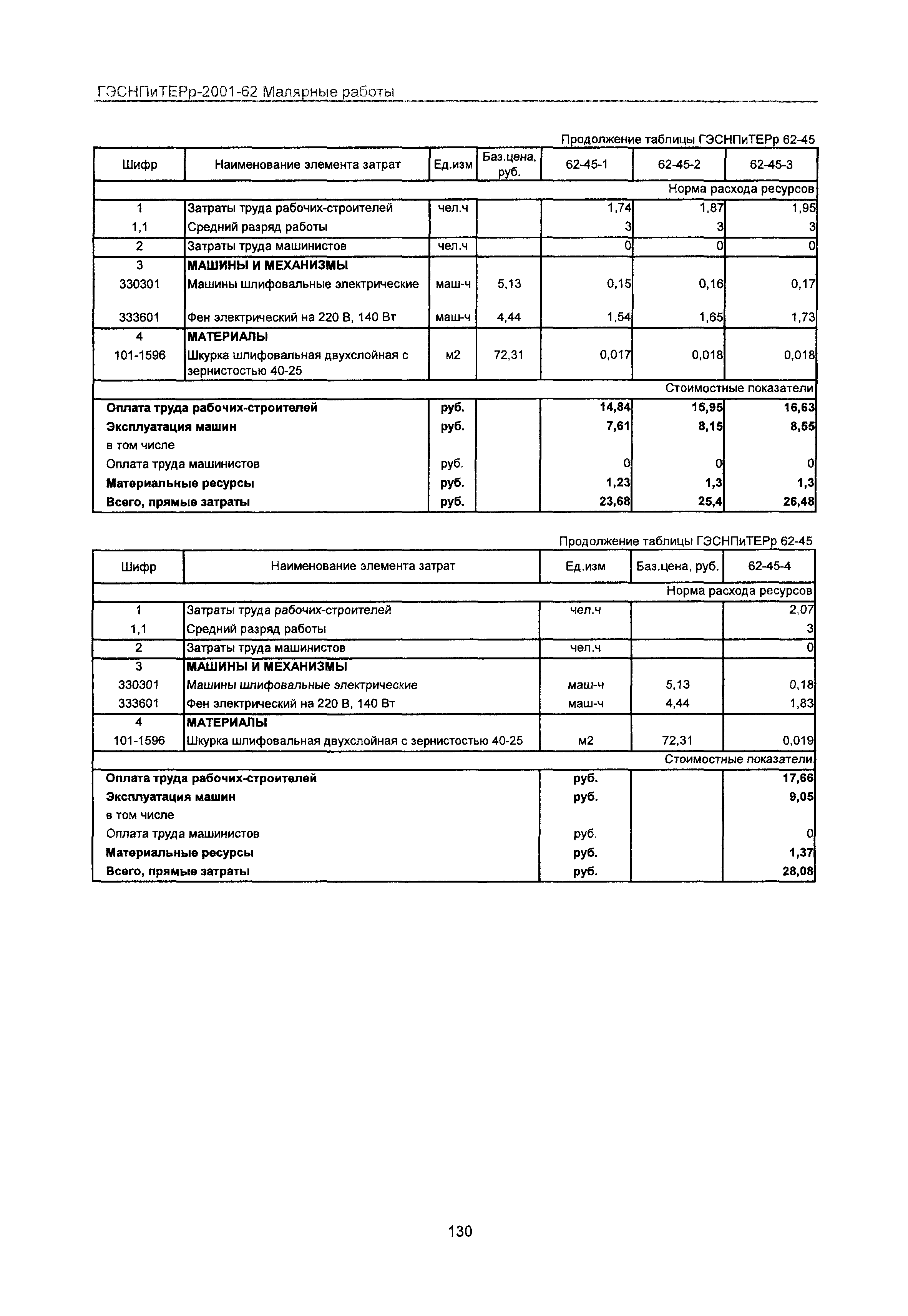 ГЭСНПиТЕРр 2001 Московской области