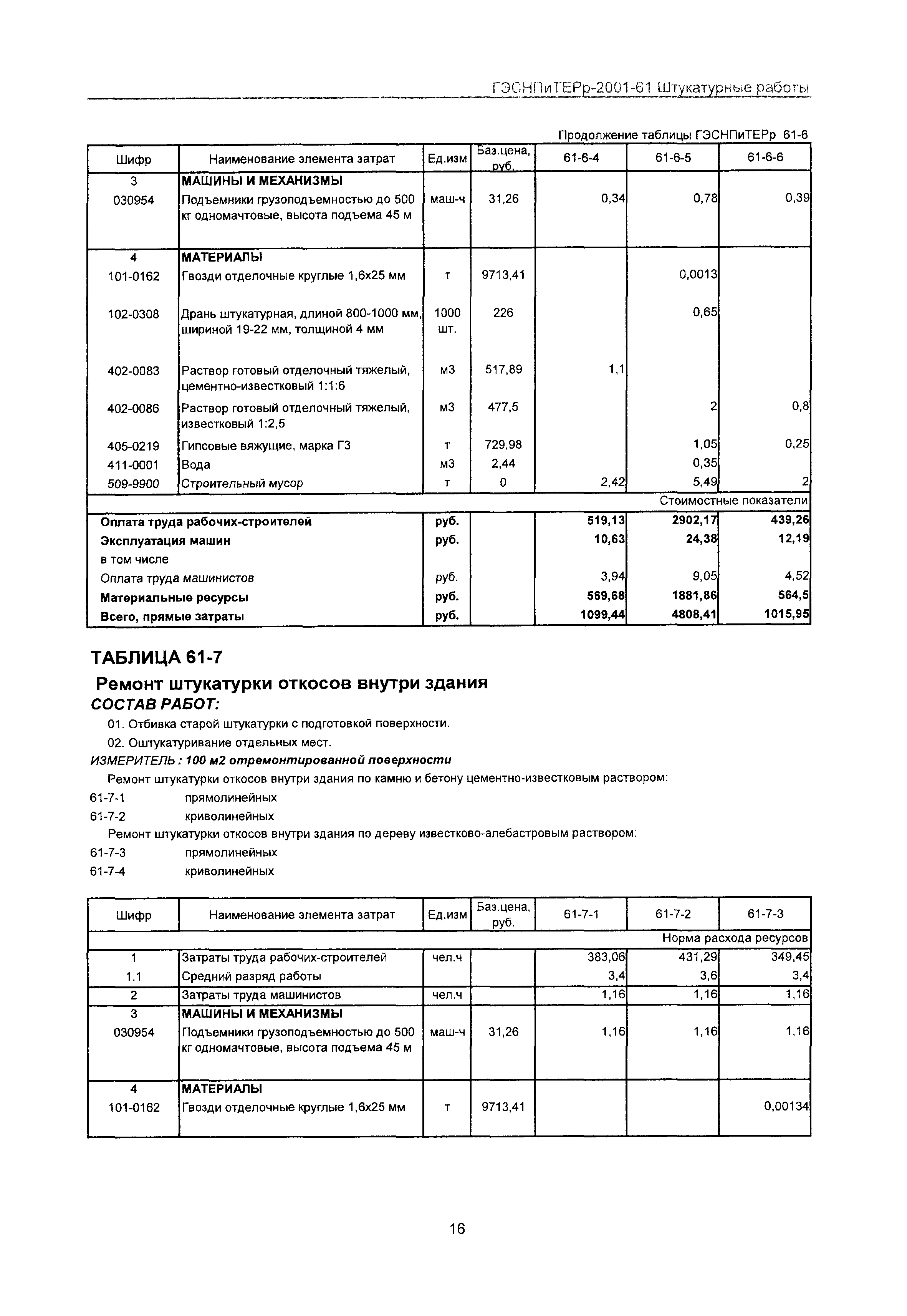 ГЭСНПиТЕРр 2001 Московской области