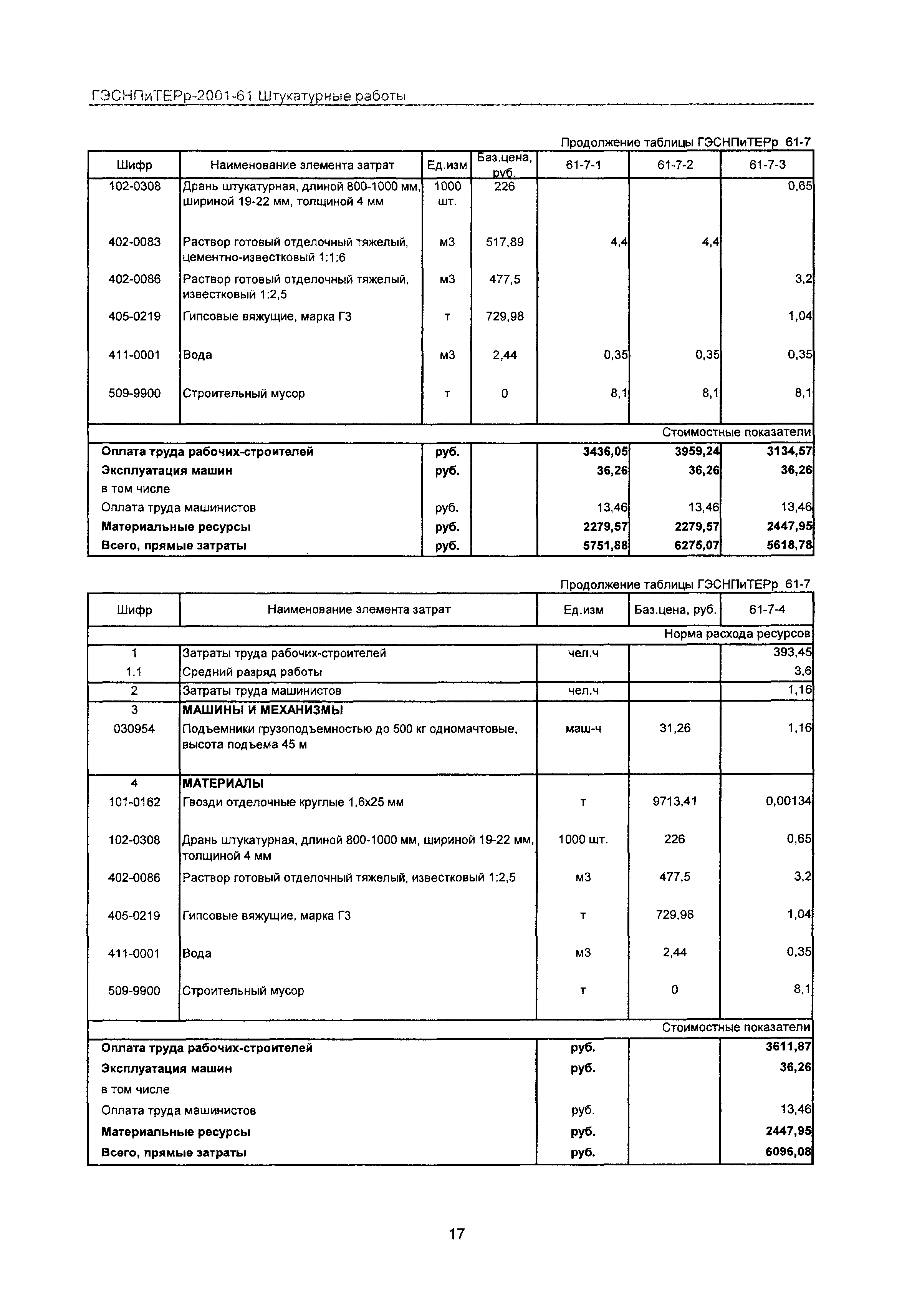 ГЭСНПиТЕРр 2001 Московской области