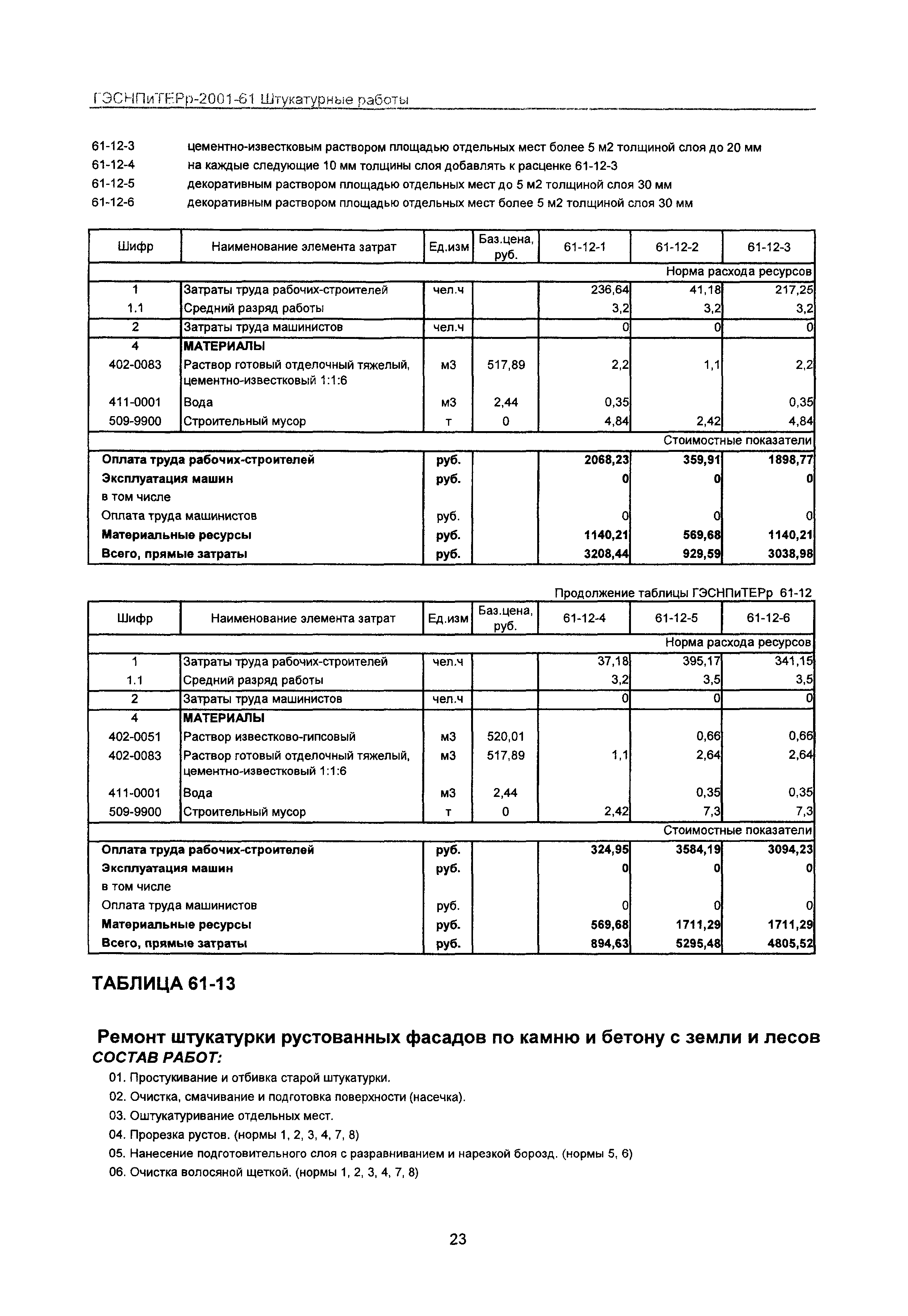 ГЭСНПиТЕРр 2001 Московской области