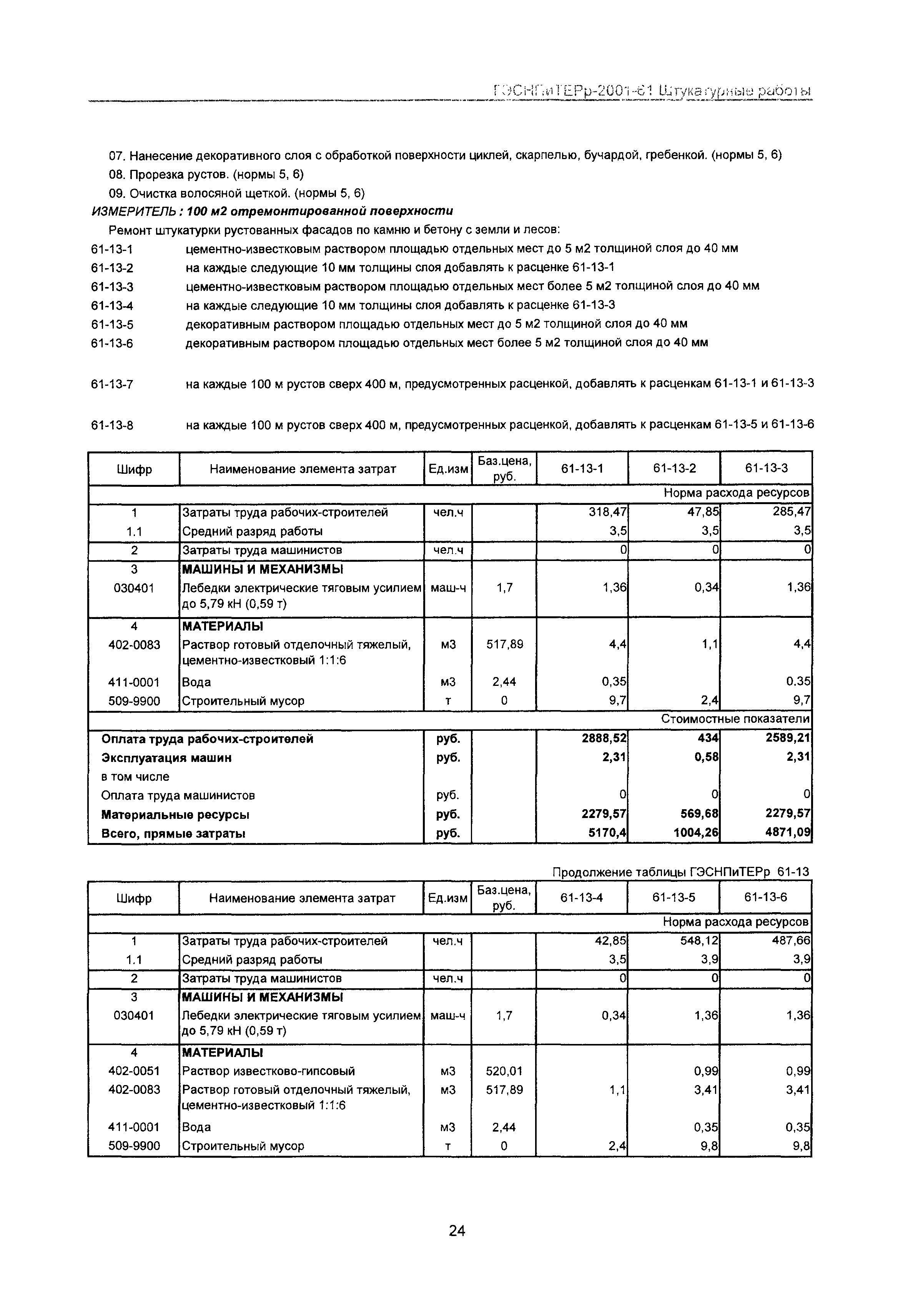 ГЭСНПиТЕРр 2001 Московской области