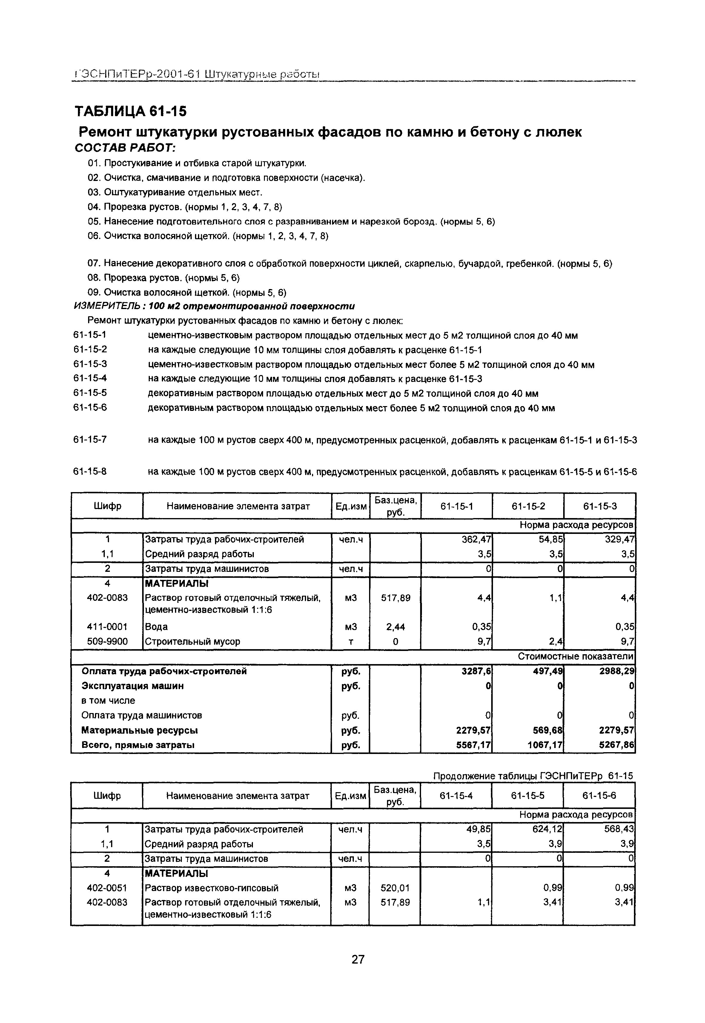 ГЭСНПиТЕРр 2001 Московской области